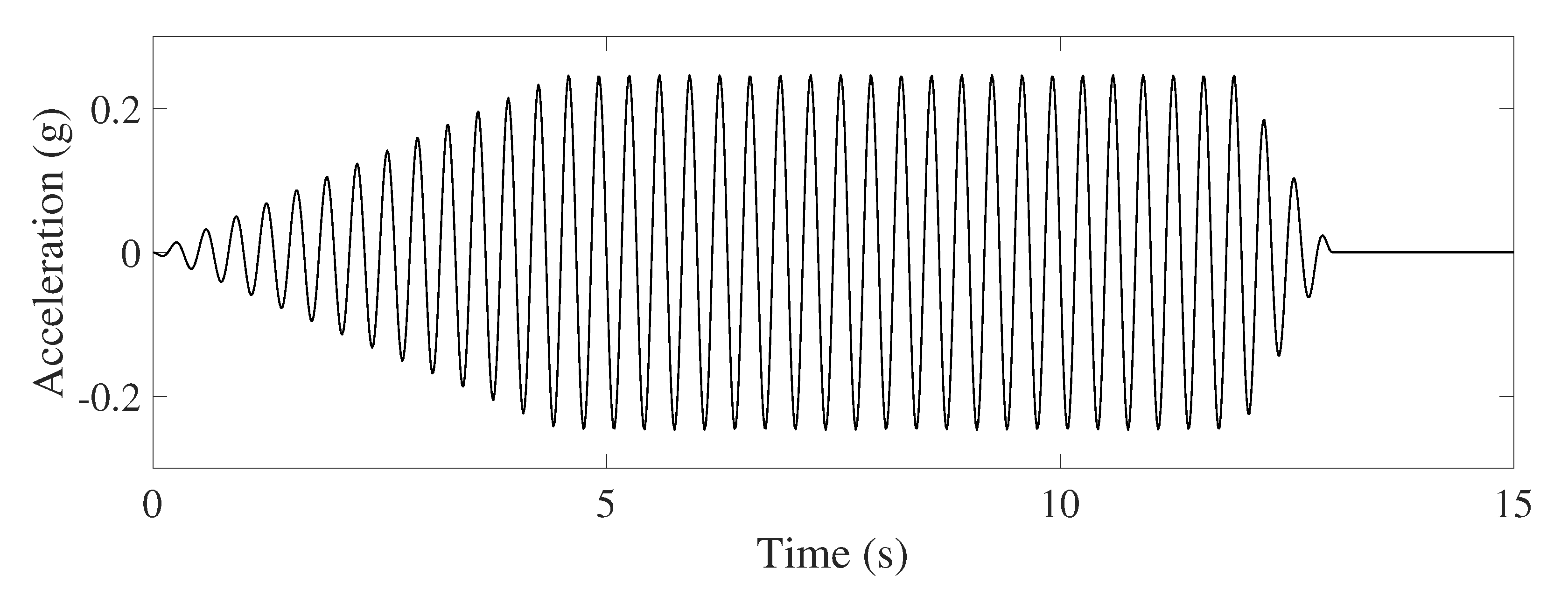 Geosciences 13 00015 g007