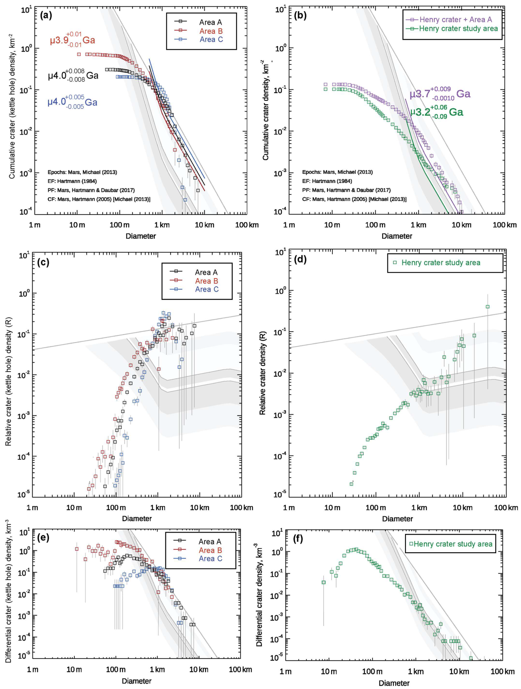 Geosciences Free FullText Not Every Circle Is a Crater Kettle