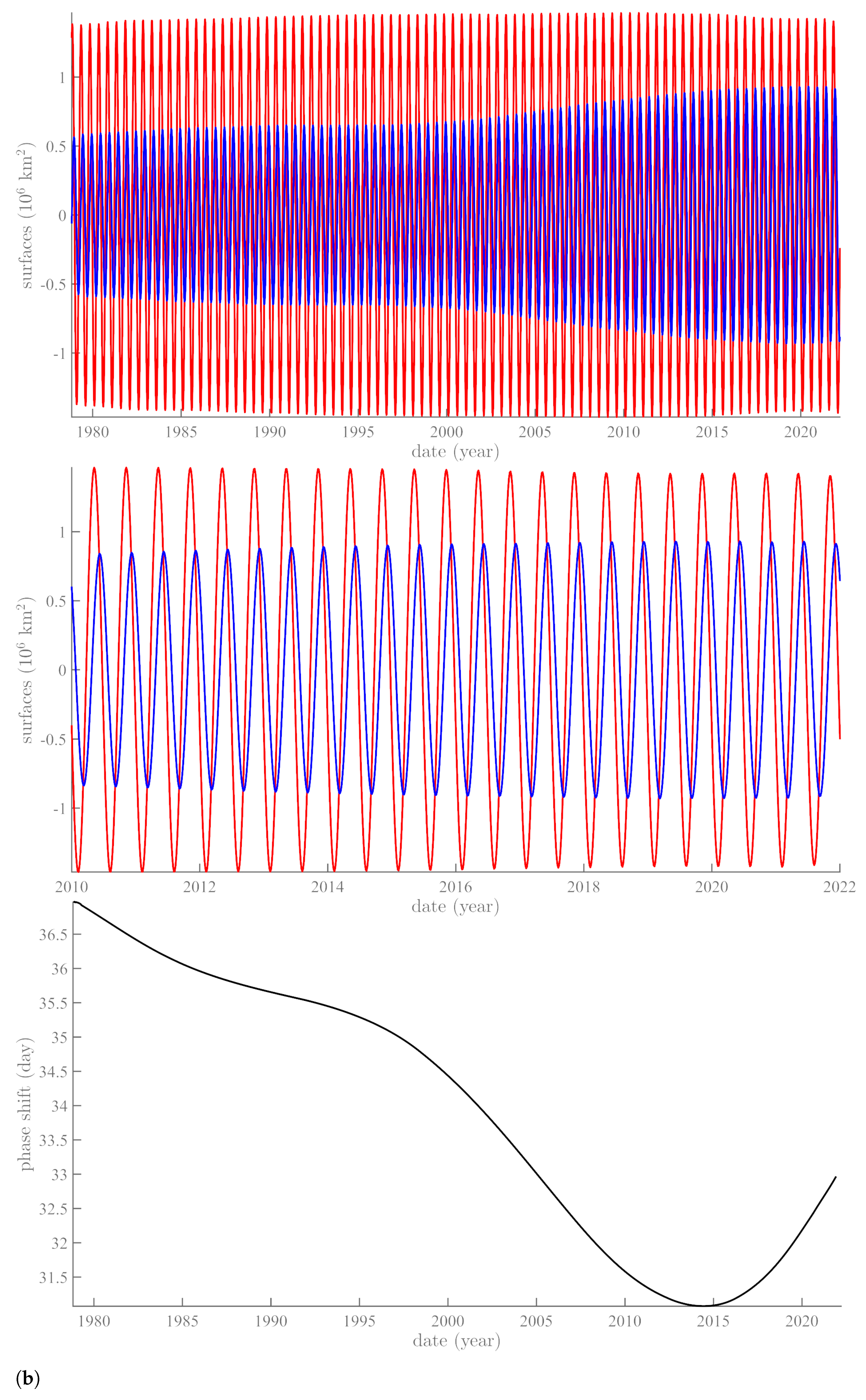 Geosciences 13 00021 g002b