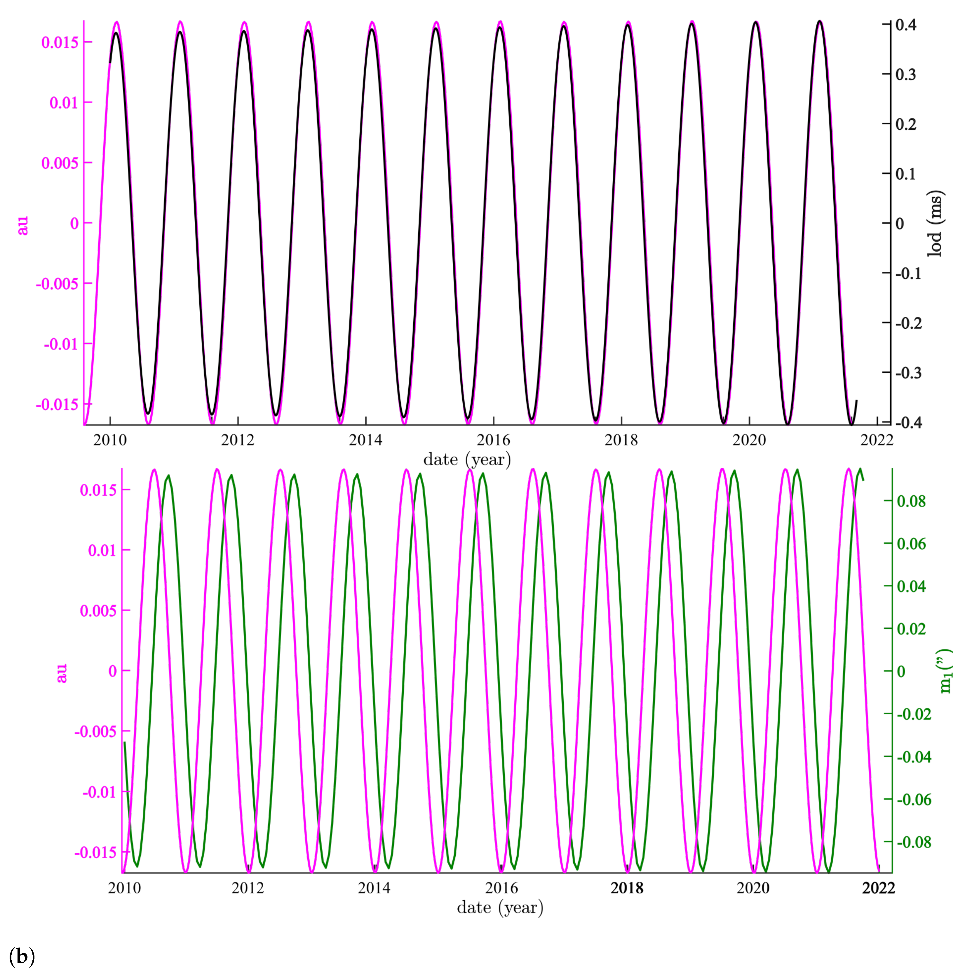 Geosciences 13 00021 g006b