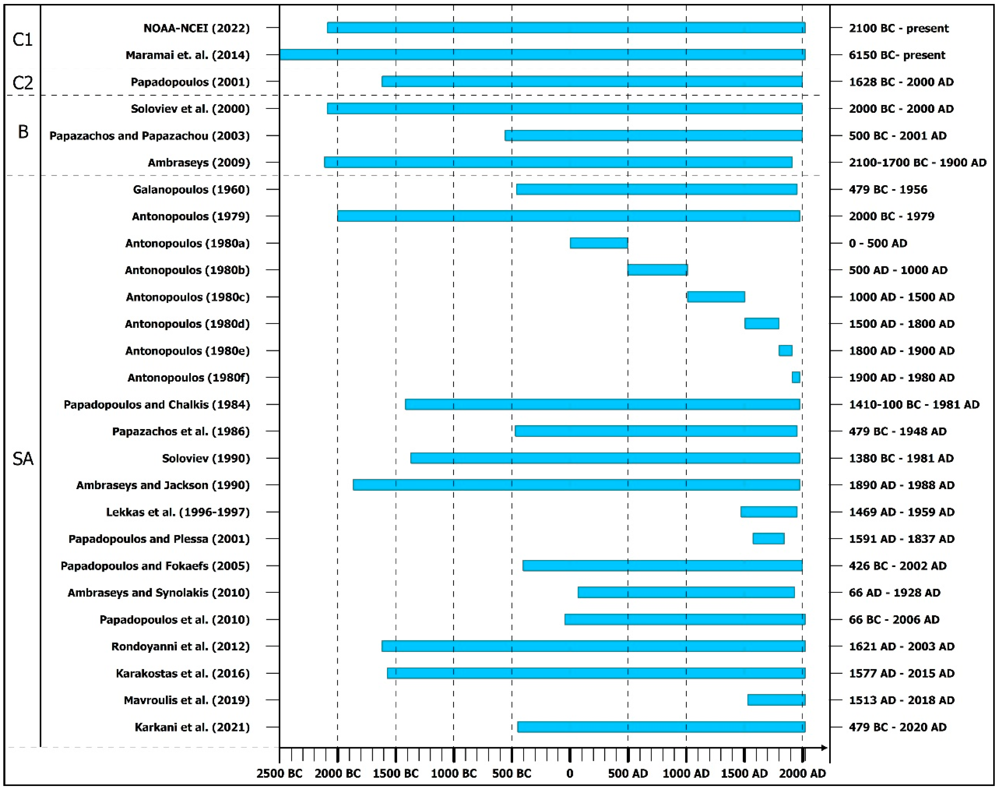 Geosciences 13 00028 g002 Geosciences 13 00028 g002