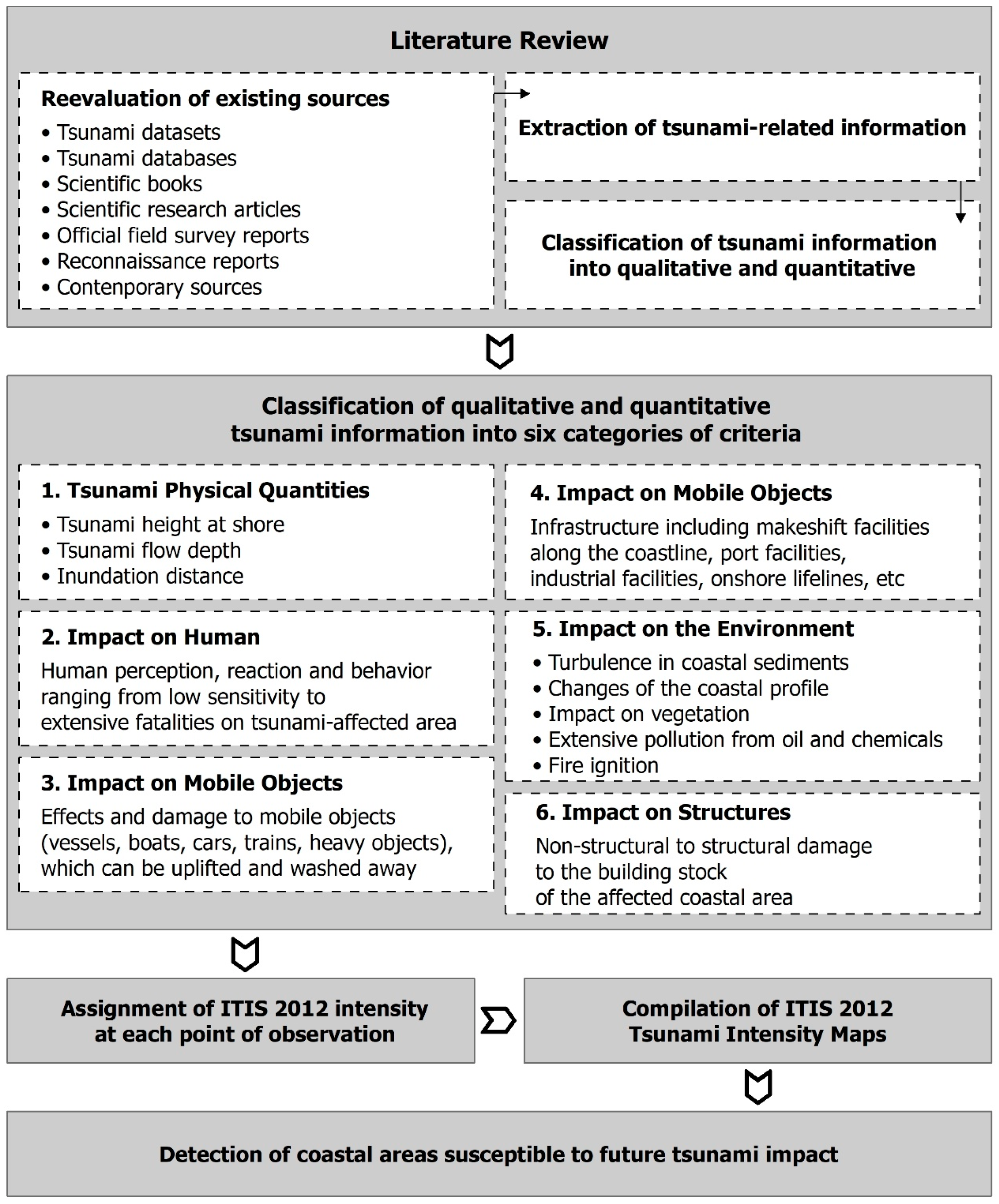 Geosciences 13 00028 g003 Geosciences 13 00028 g003
