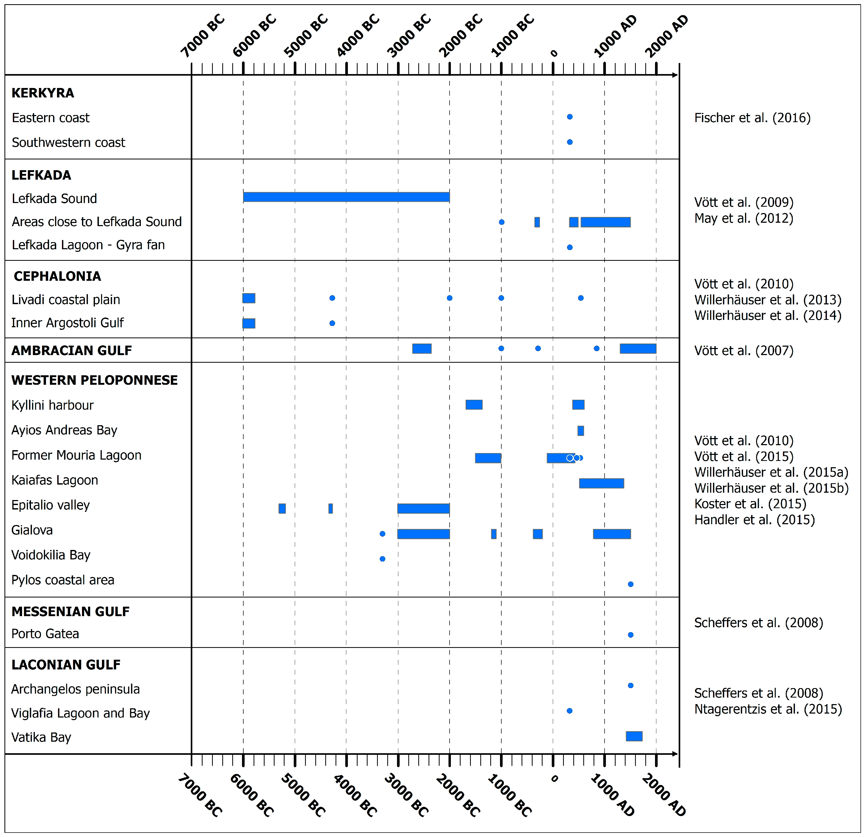 Geosciences 13 00028 g005 Geosciences 13 00028 g005