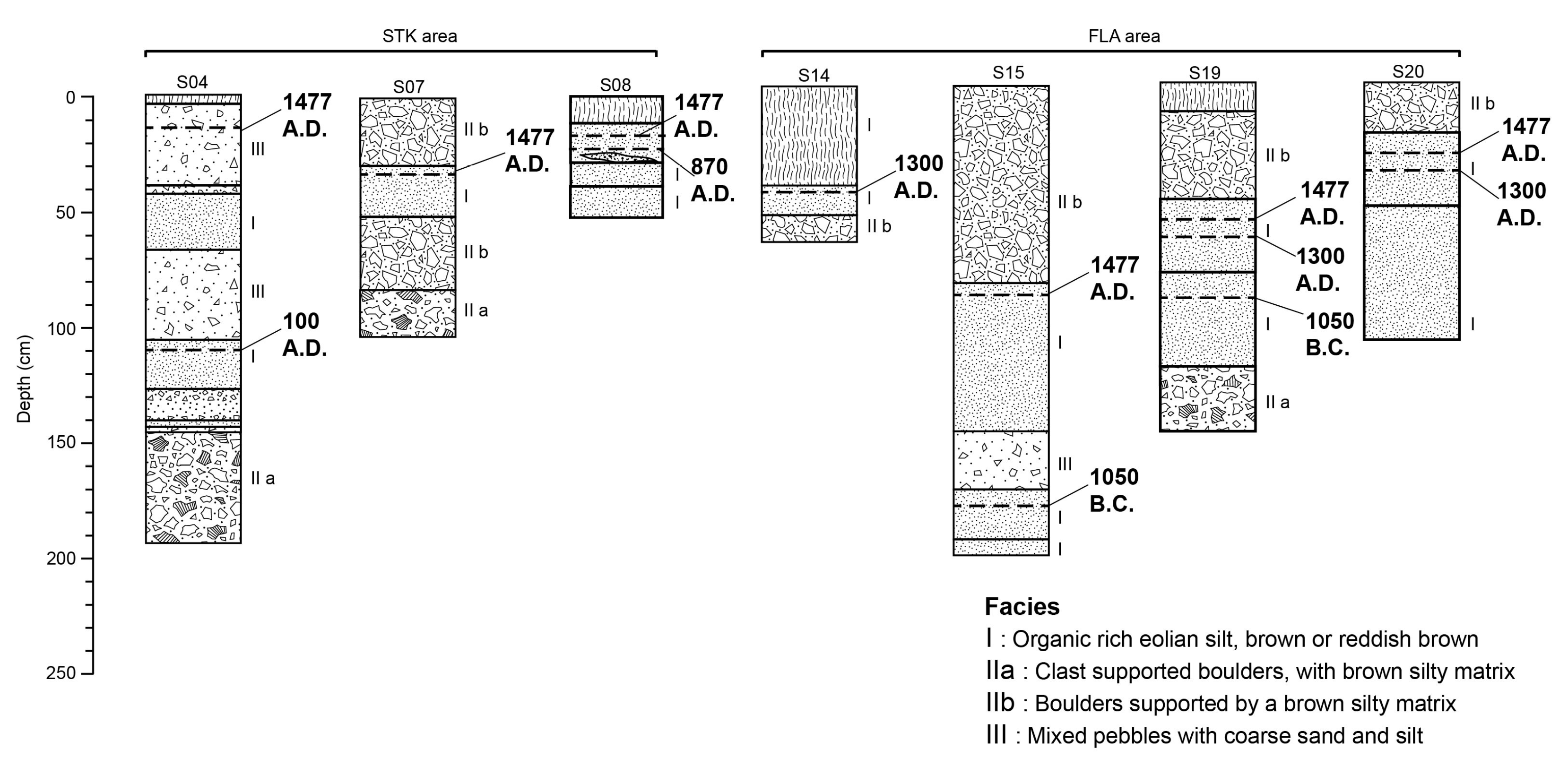 Geosciences 13 00030 g007 Geosciences 13 00030 g007