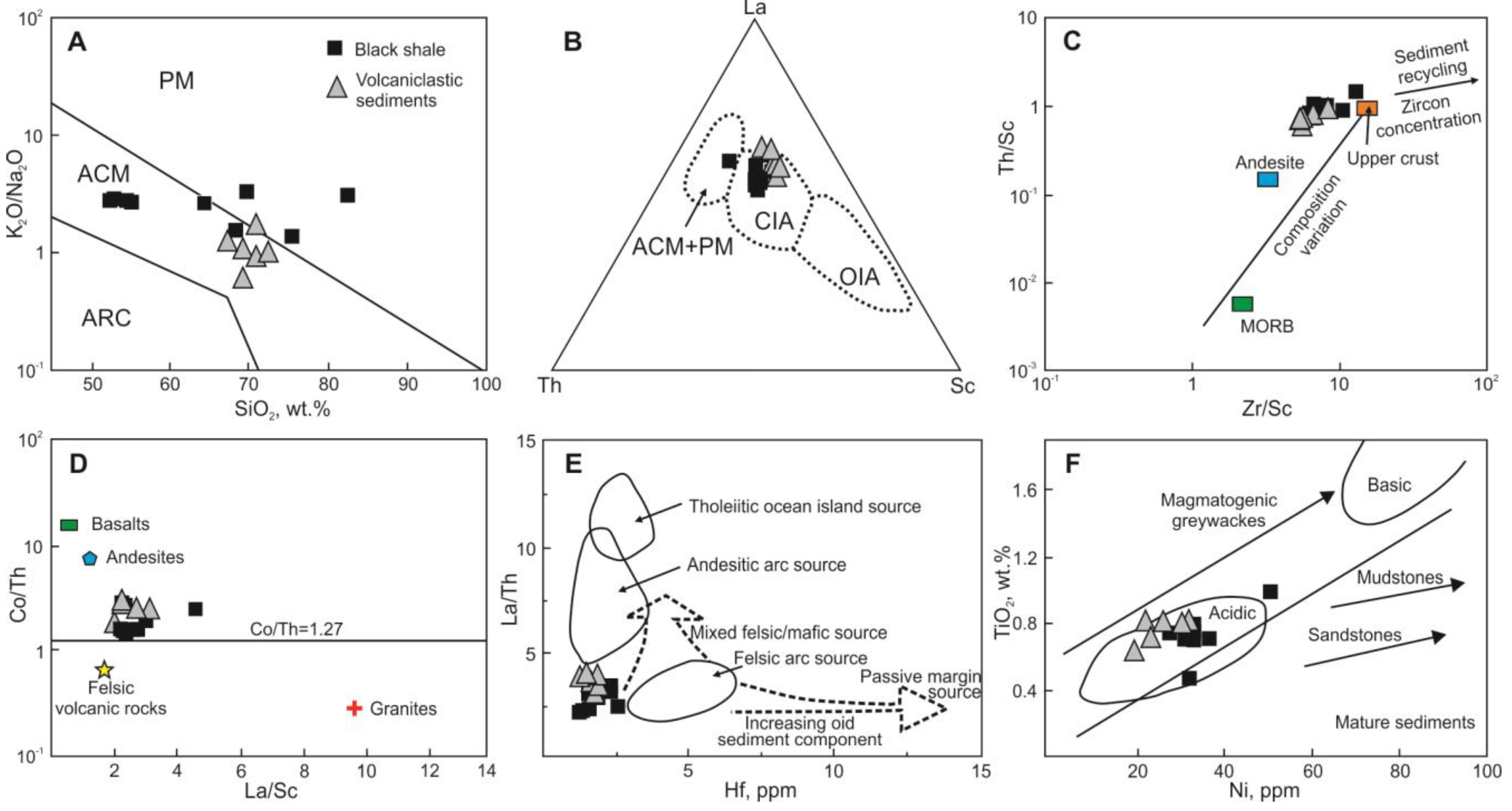 Geosciences 13 00031 g009 Geosciences 13 00031 g009