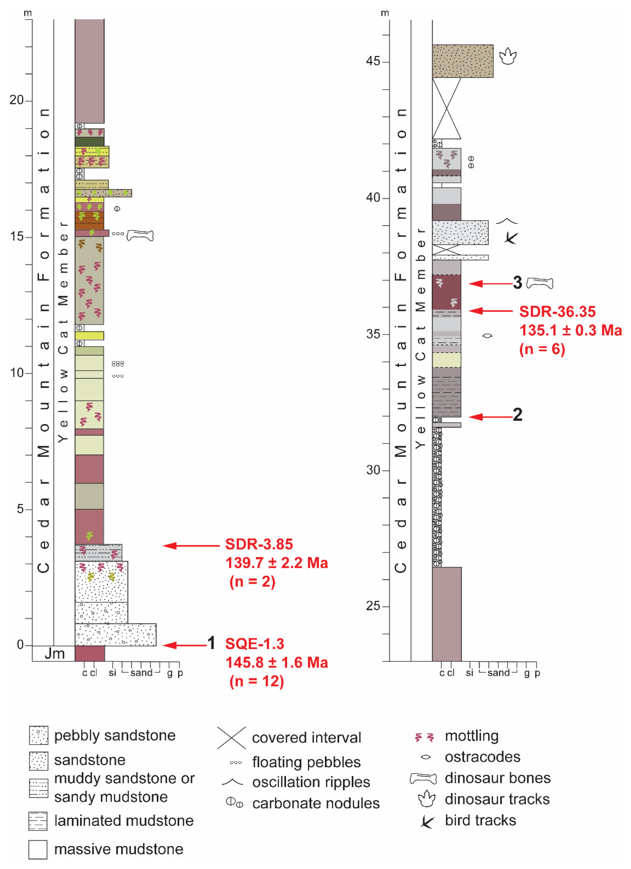 Geosciences 13 00032 g002 Geosciences 13 00032 g002