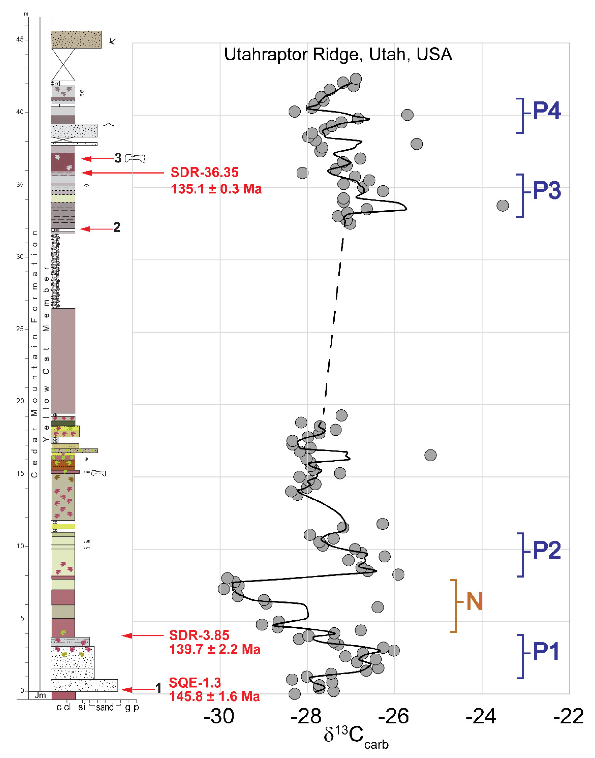 Geosciences 13 00032 g005 Geosciences 13 00032 g005