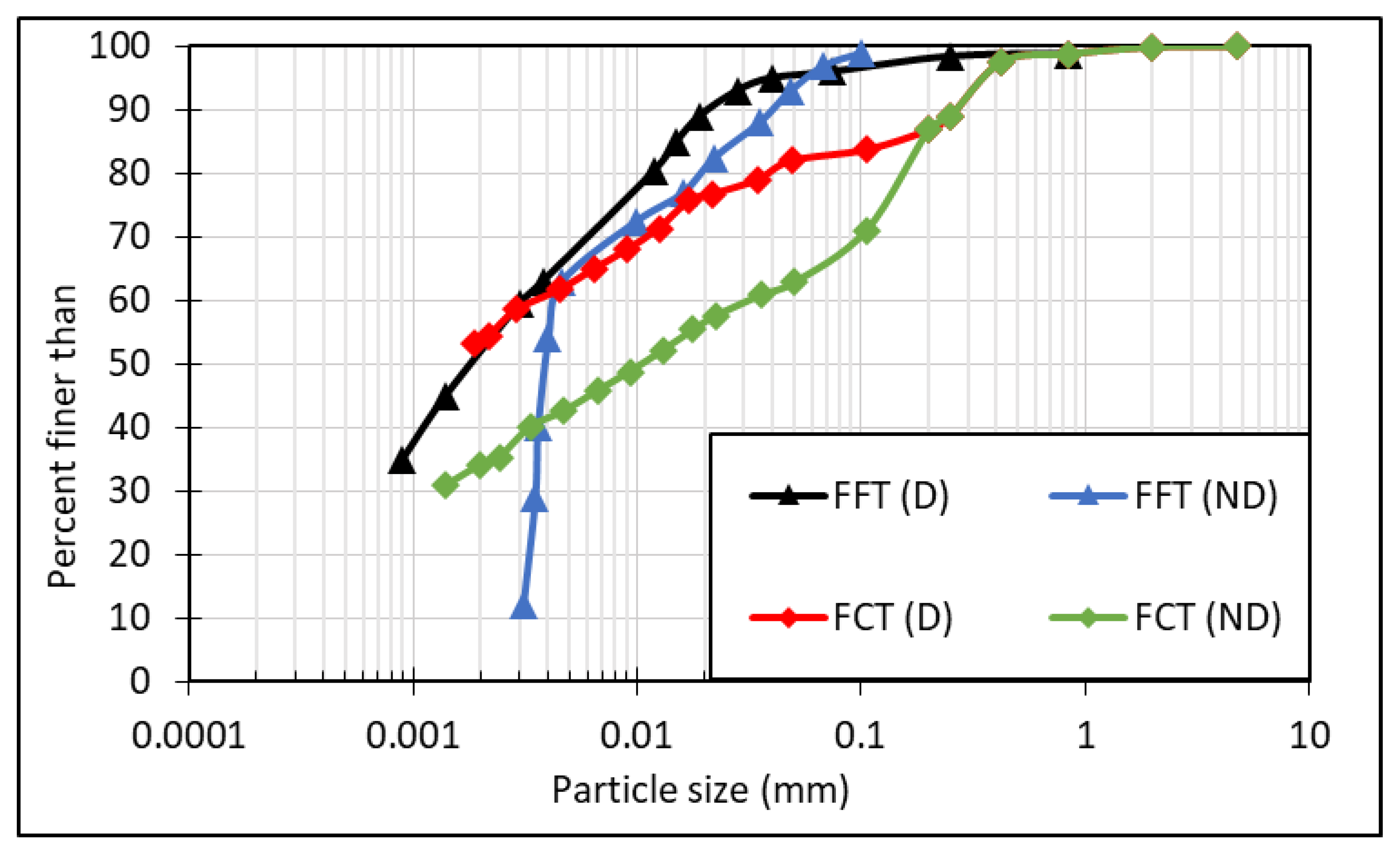 Geosciences 13 00036 g001 550