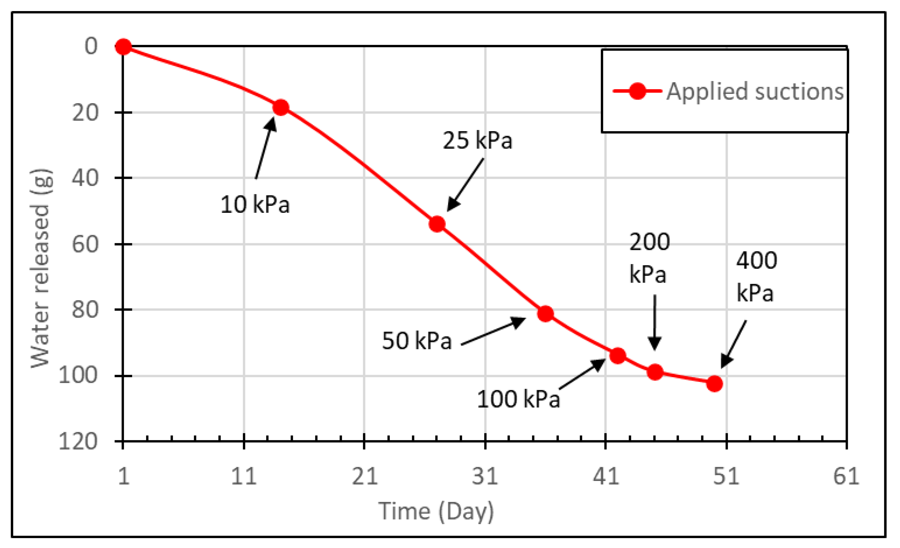 Geosciences 13 00036 g003 550