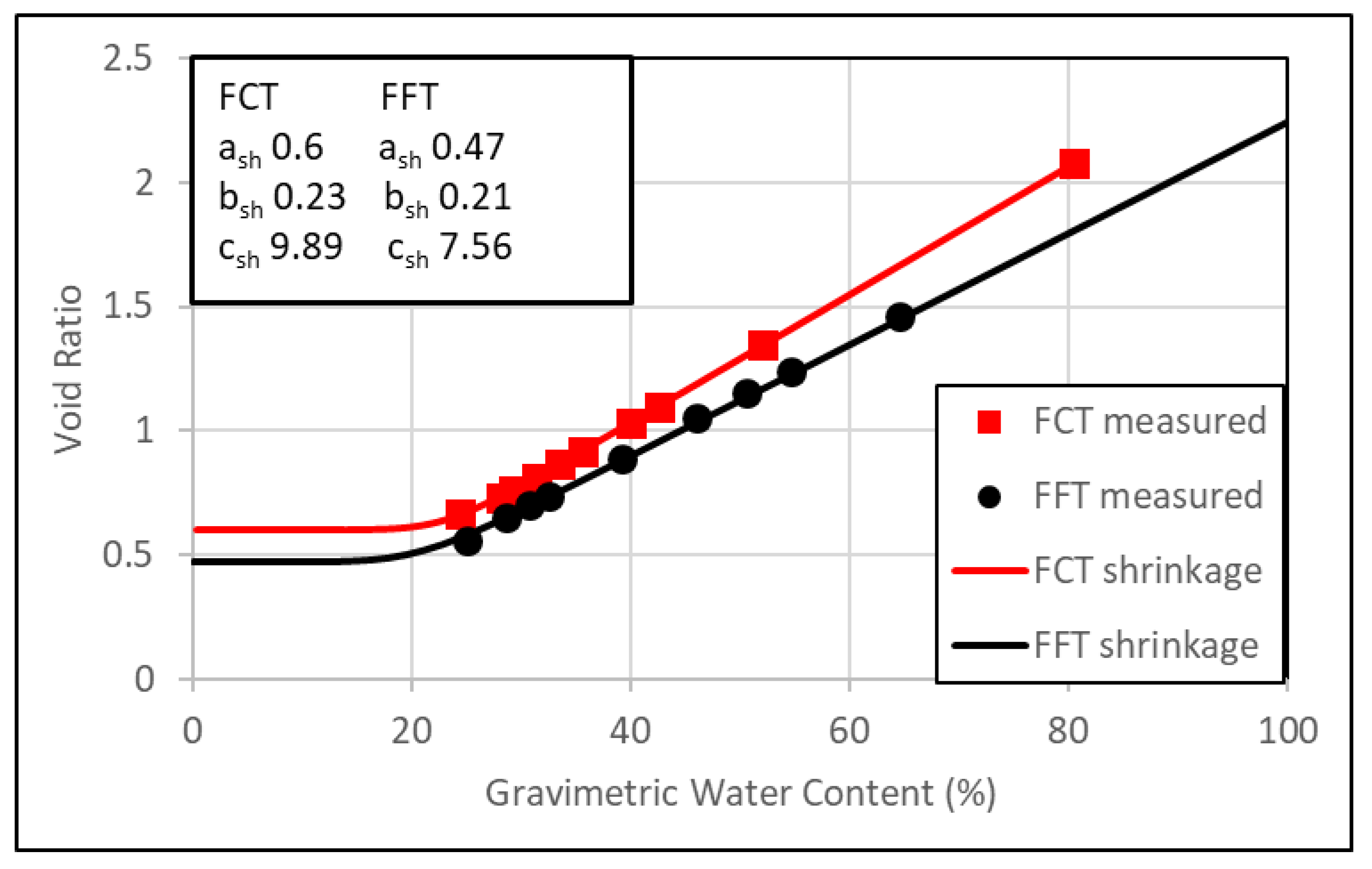 Geosciences 13 00036 g007 550