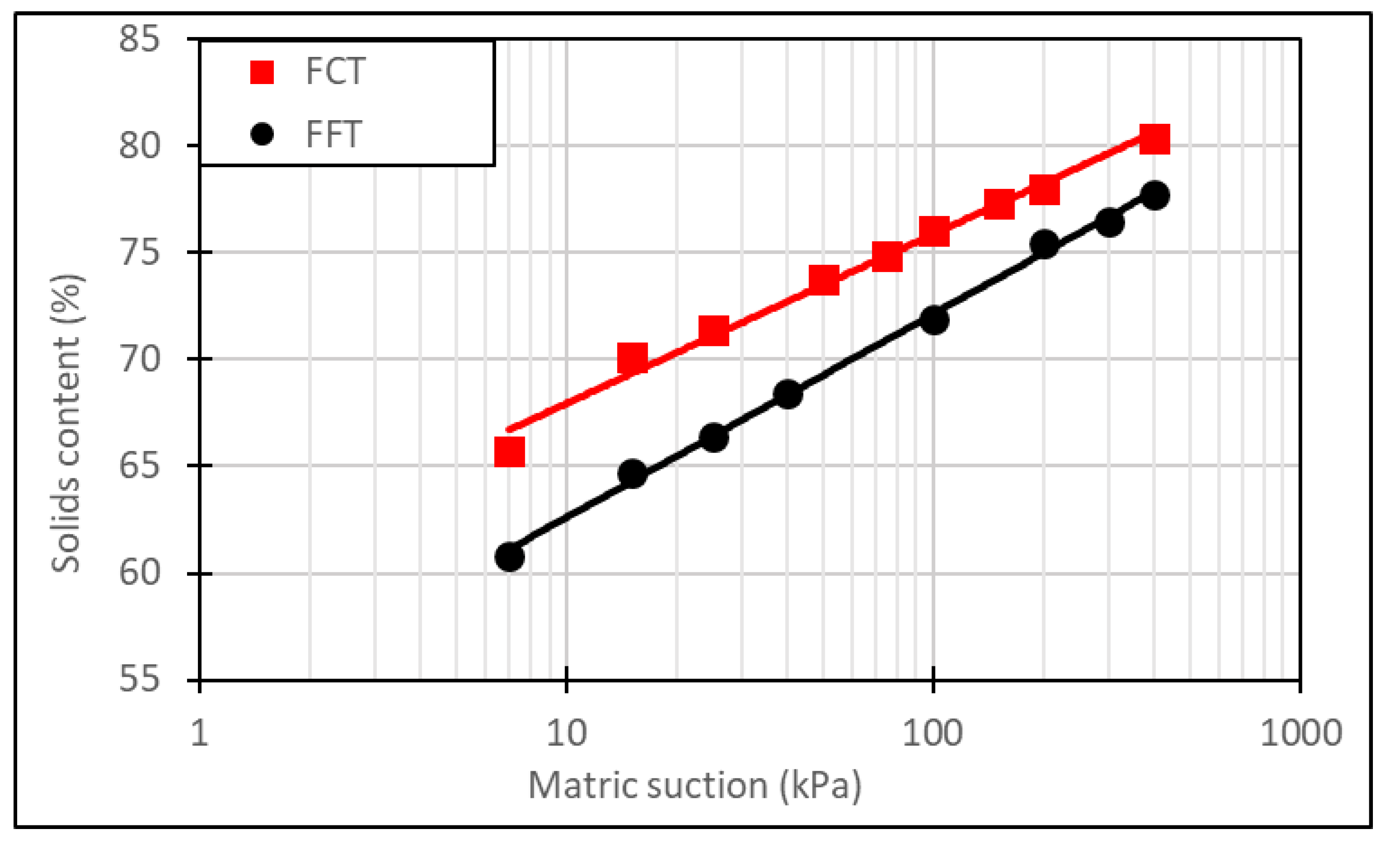 Geosciences 13 00036 g009 550