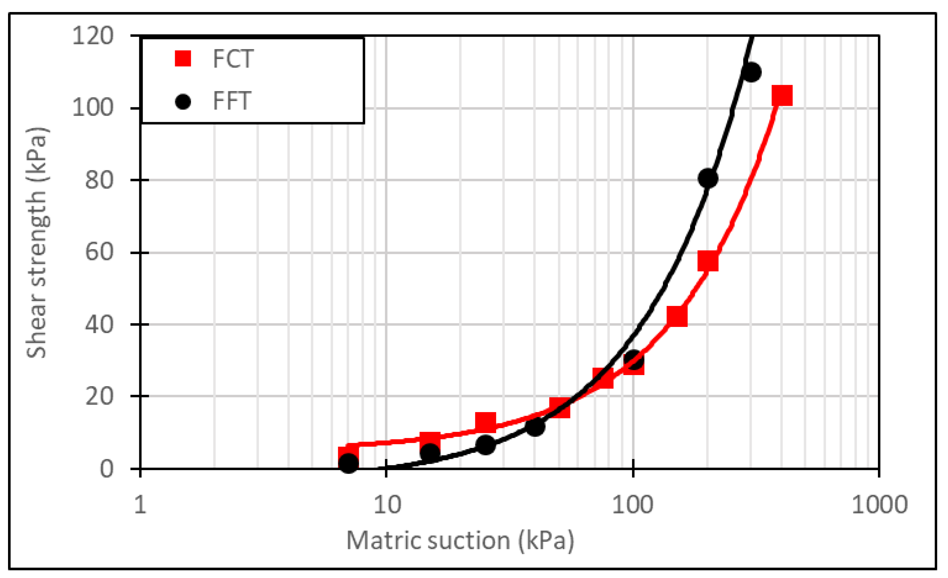 Geosciences 13 00036 g012 550
