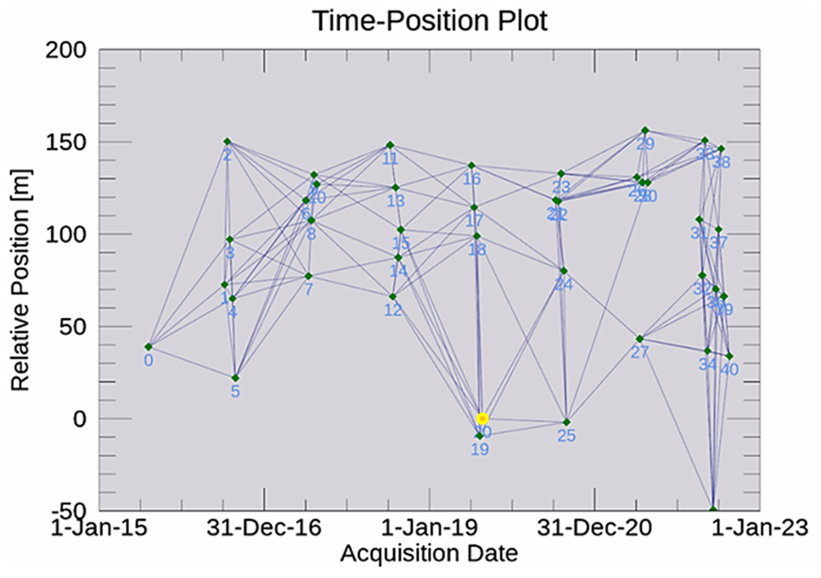 Geosciences 13 00042 g003
