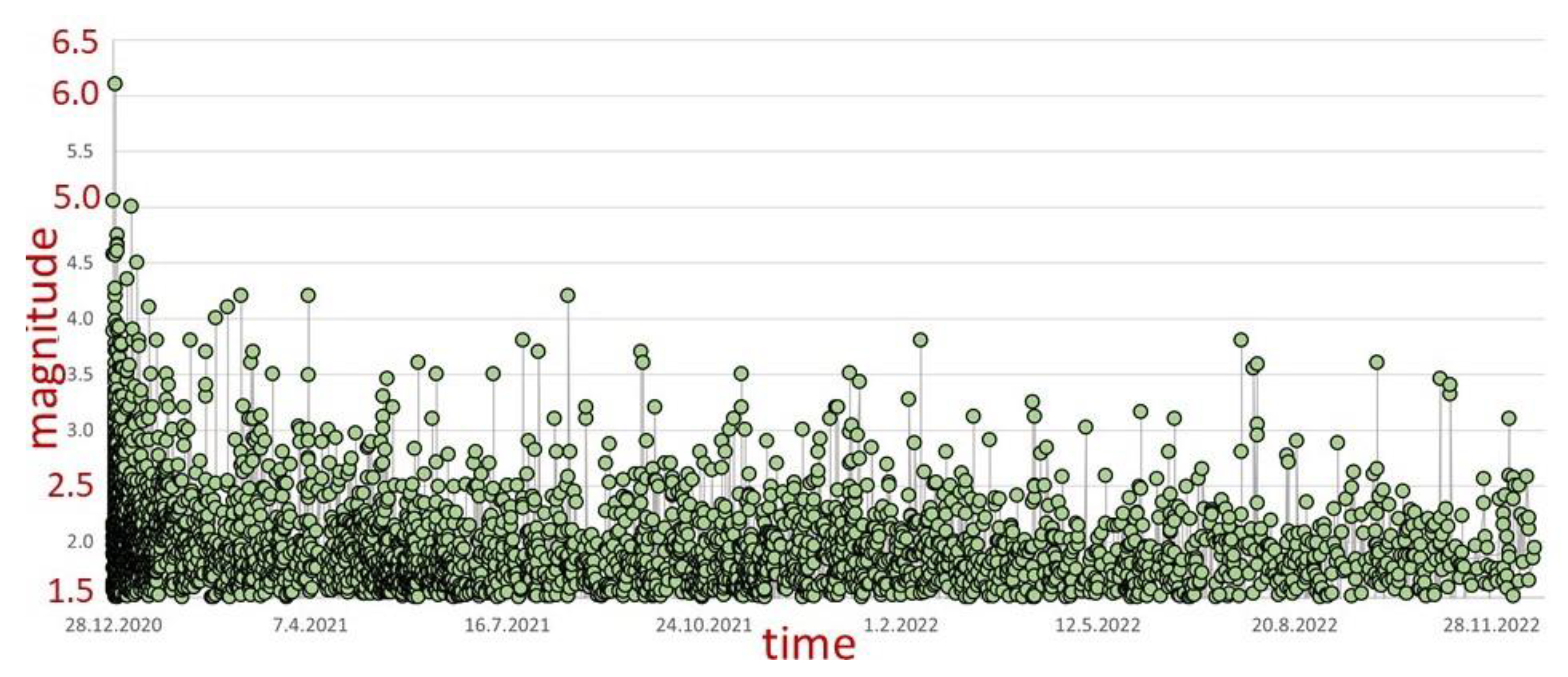Geosciences 13 00048 g003 Geosciences 13 00048 g003