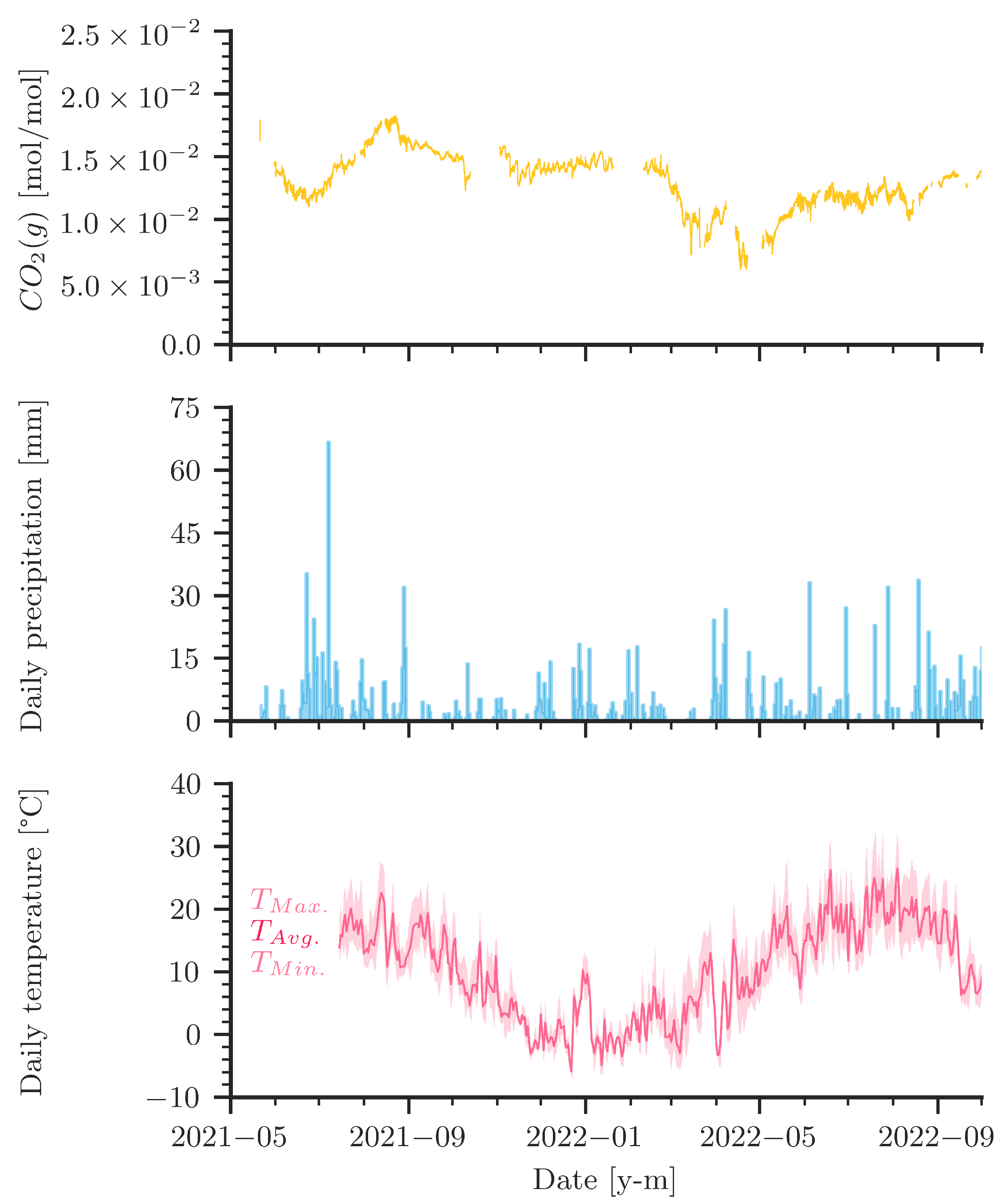 Geosciences 13 00051 g005