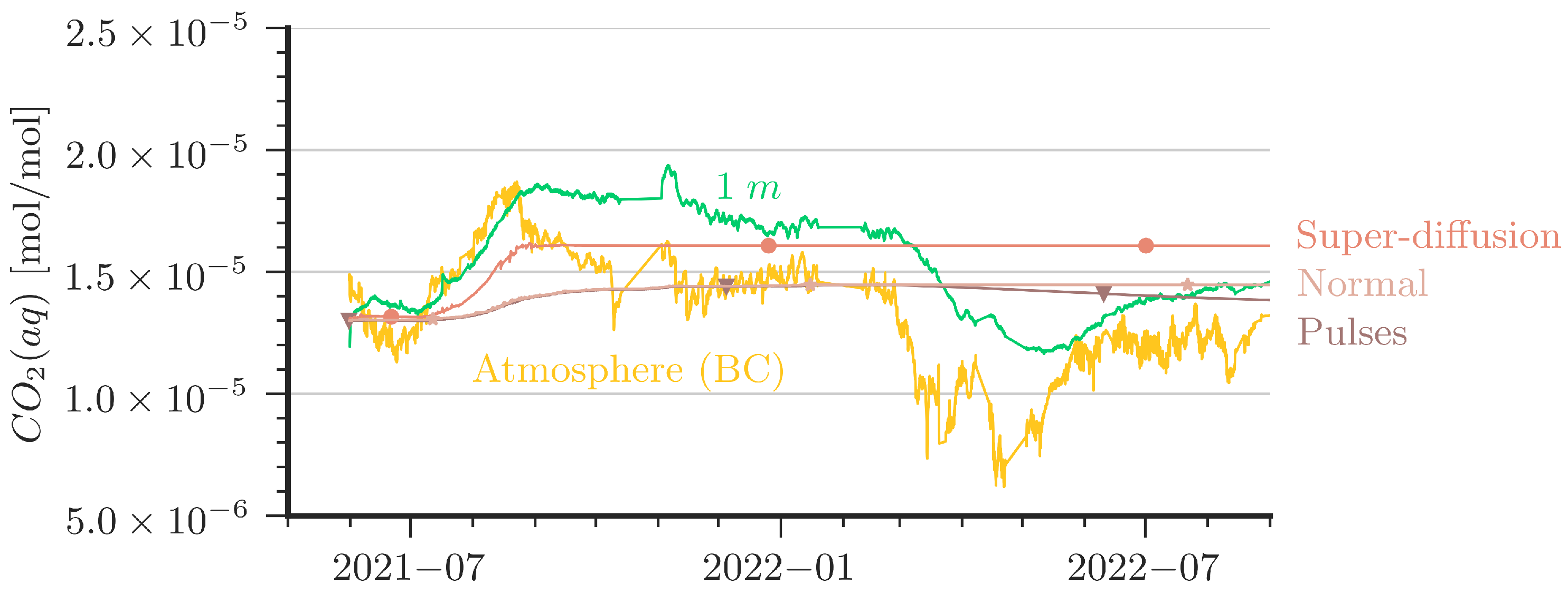 Geosciences 13 00051 g007