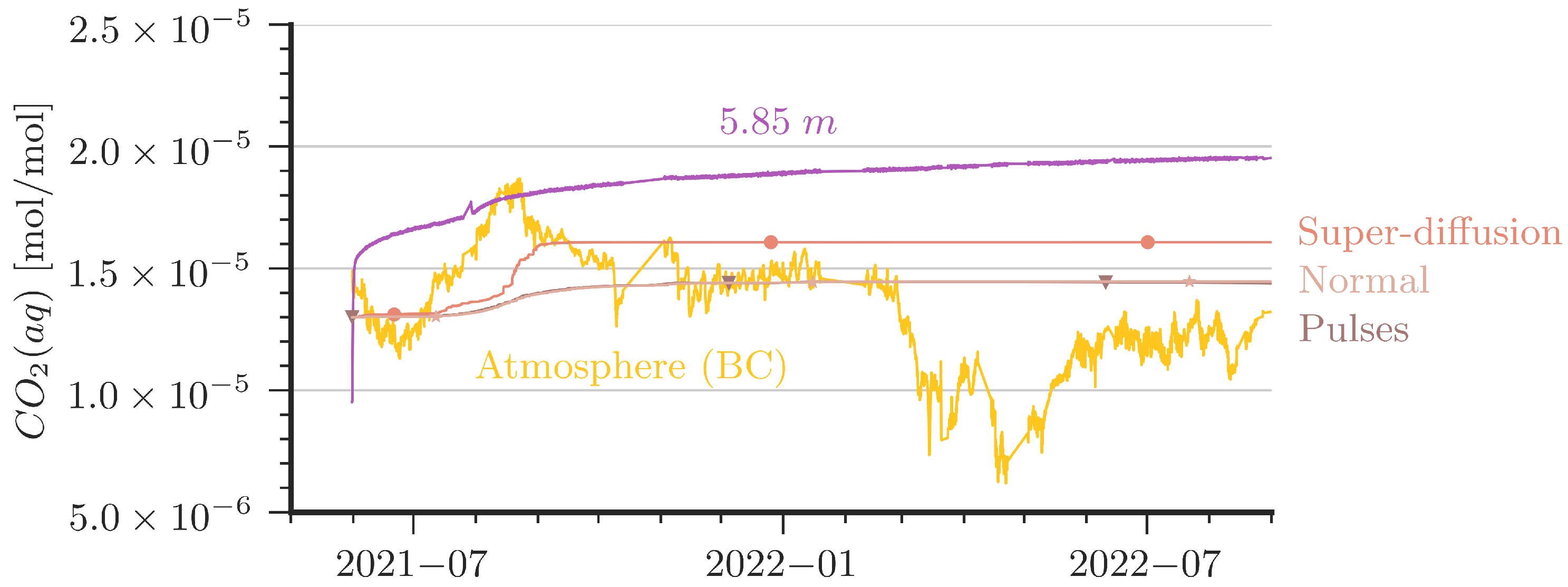 Geosciences 13 00051 g008