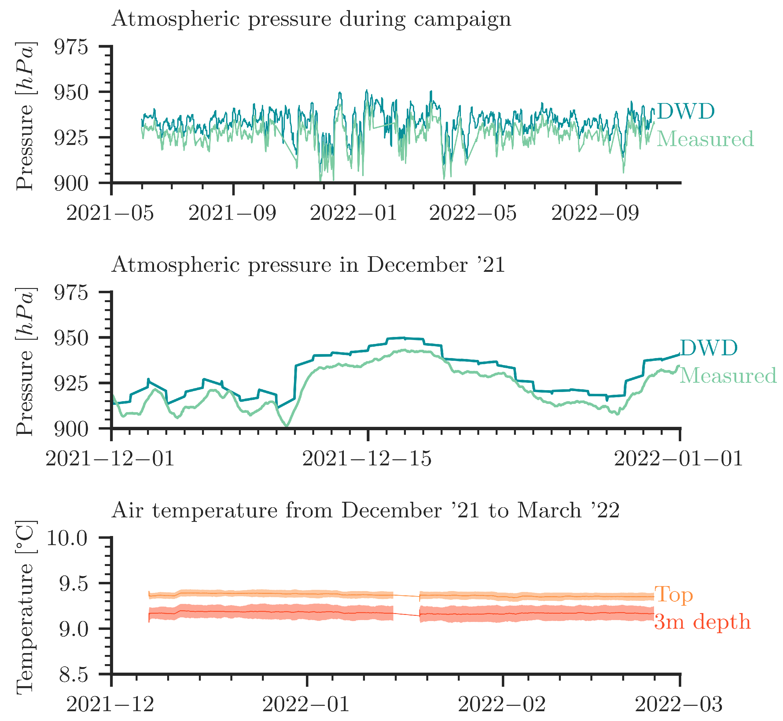 Geosciences 13 00051 g0a1