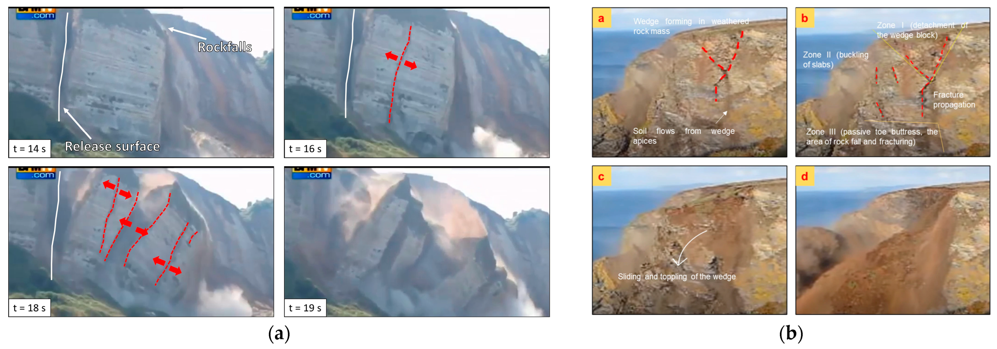 Geosciences 13 00052 g011 Geosciences 13 00052 g011