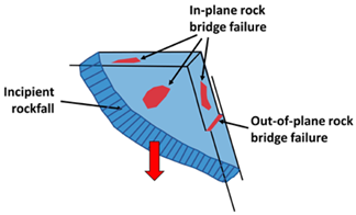 Geosciences 13 00052 i001 Geosciences 13 00052 i001