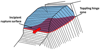 Geosciences 13 00052 i005 Geosciences 13 00052 i005