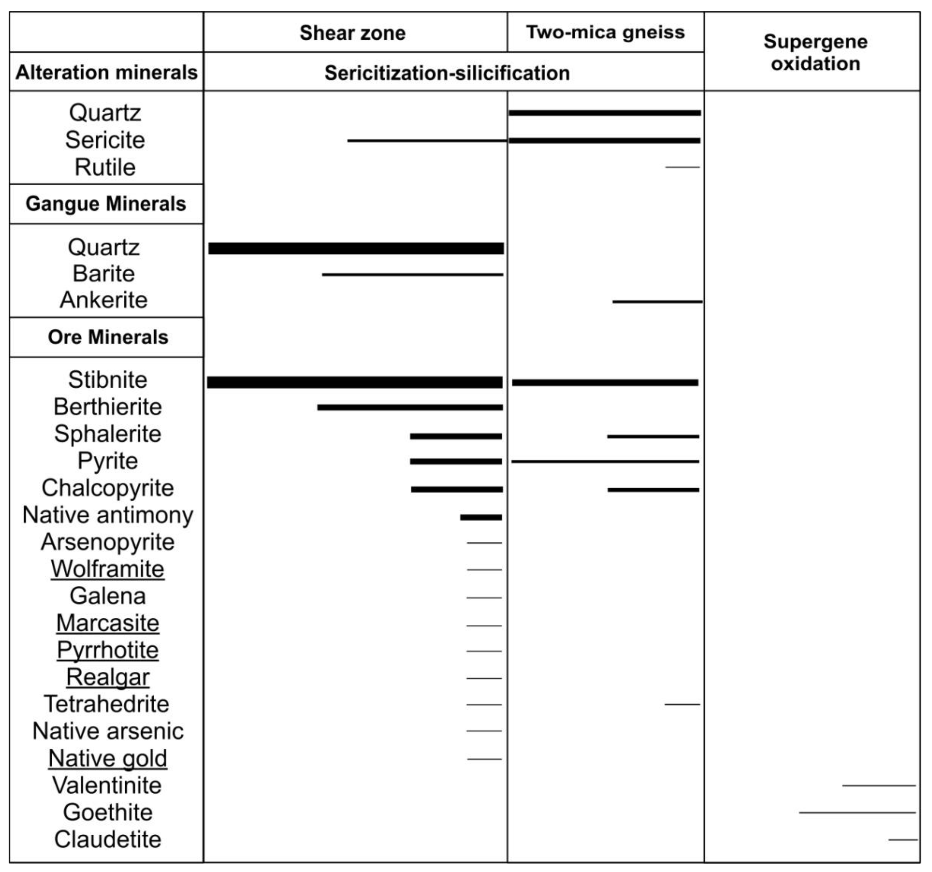 Geosciences 13 00061 g008 Geosciences 13 00061 g008