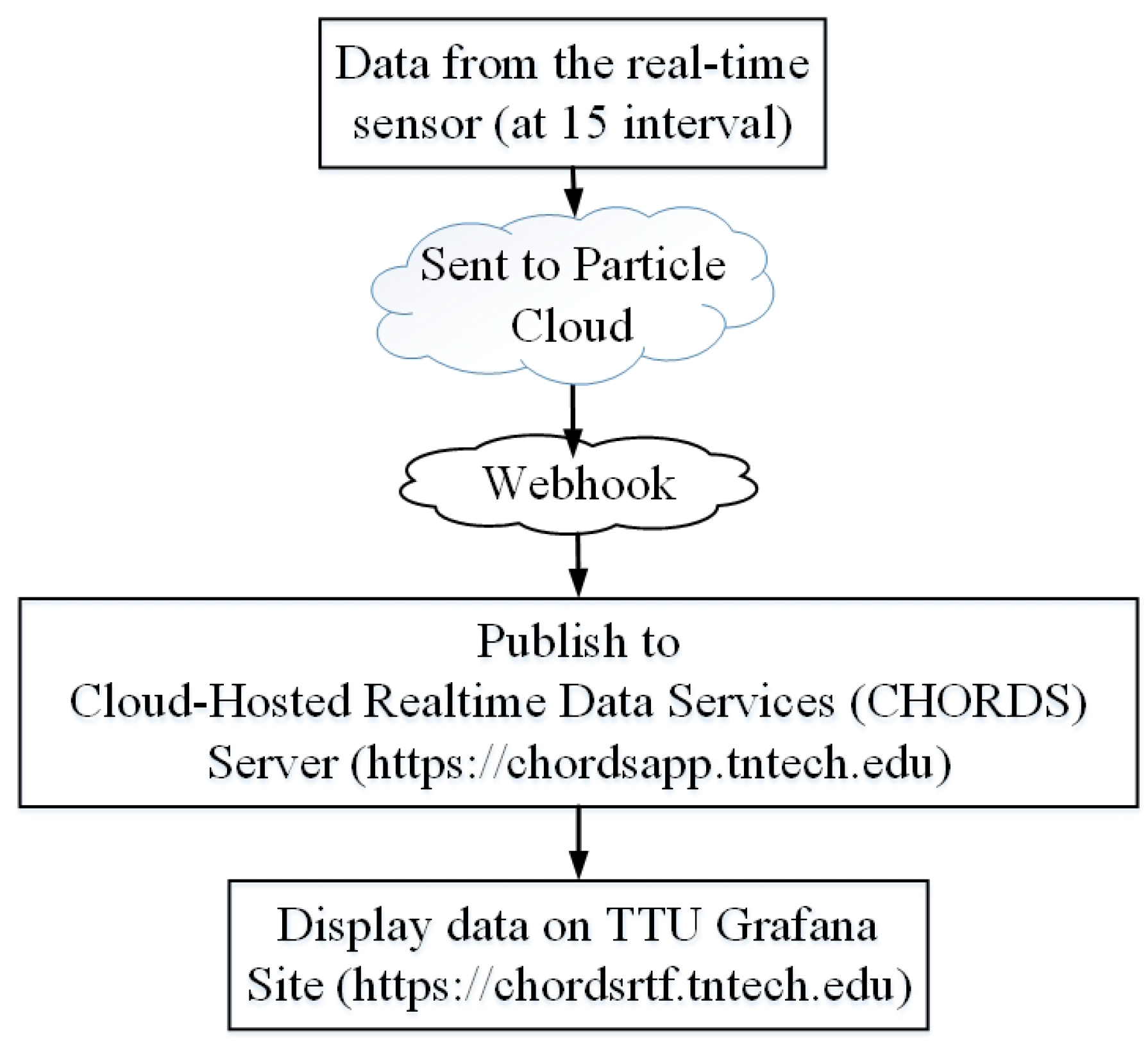 Geosciences 13 00065 g005 550