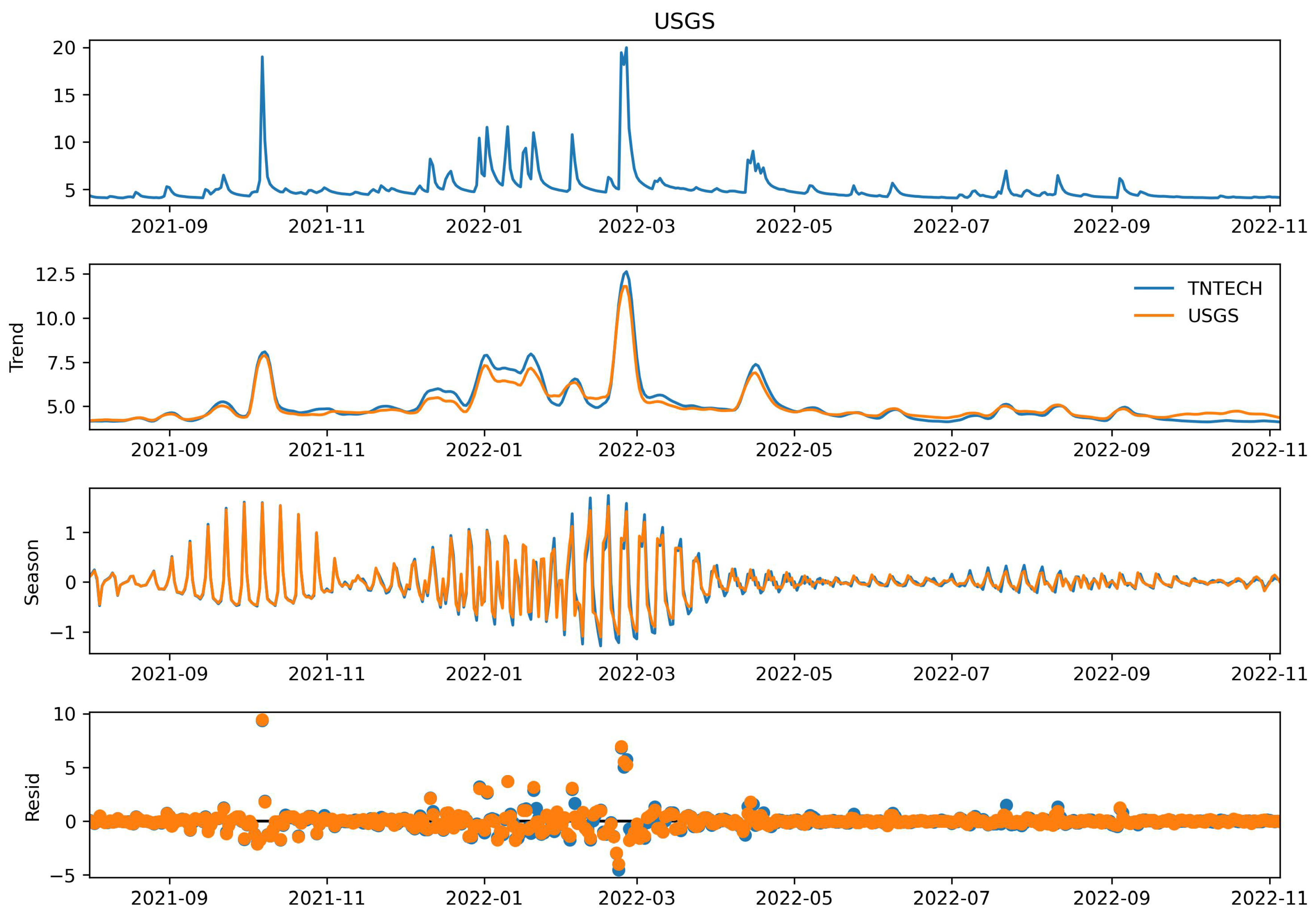Geosciences 13 00065 g008 550