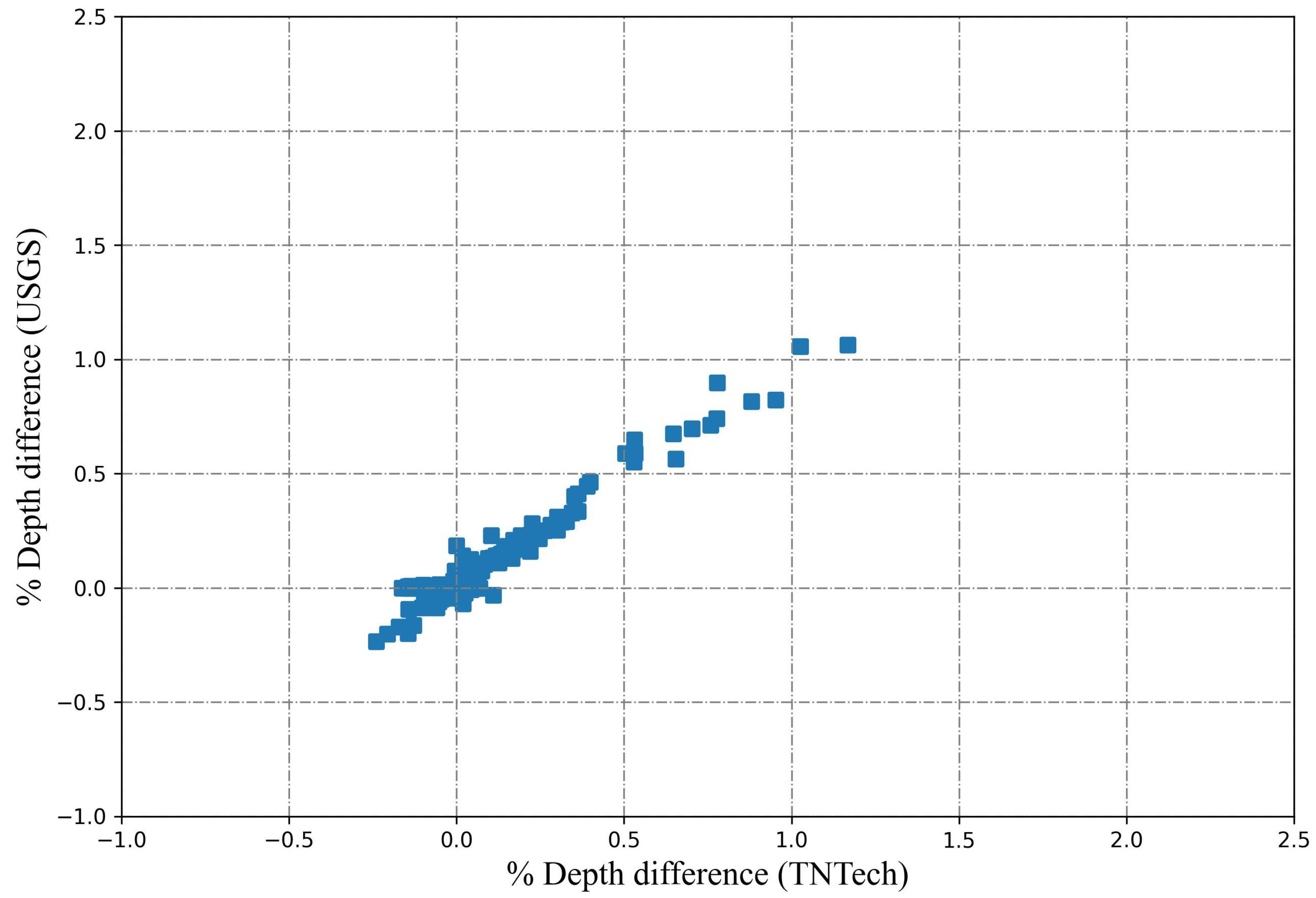 Geosciences 13 00065 g009 550