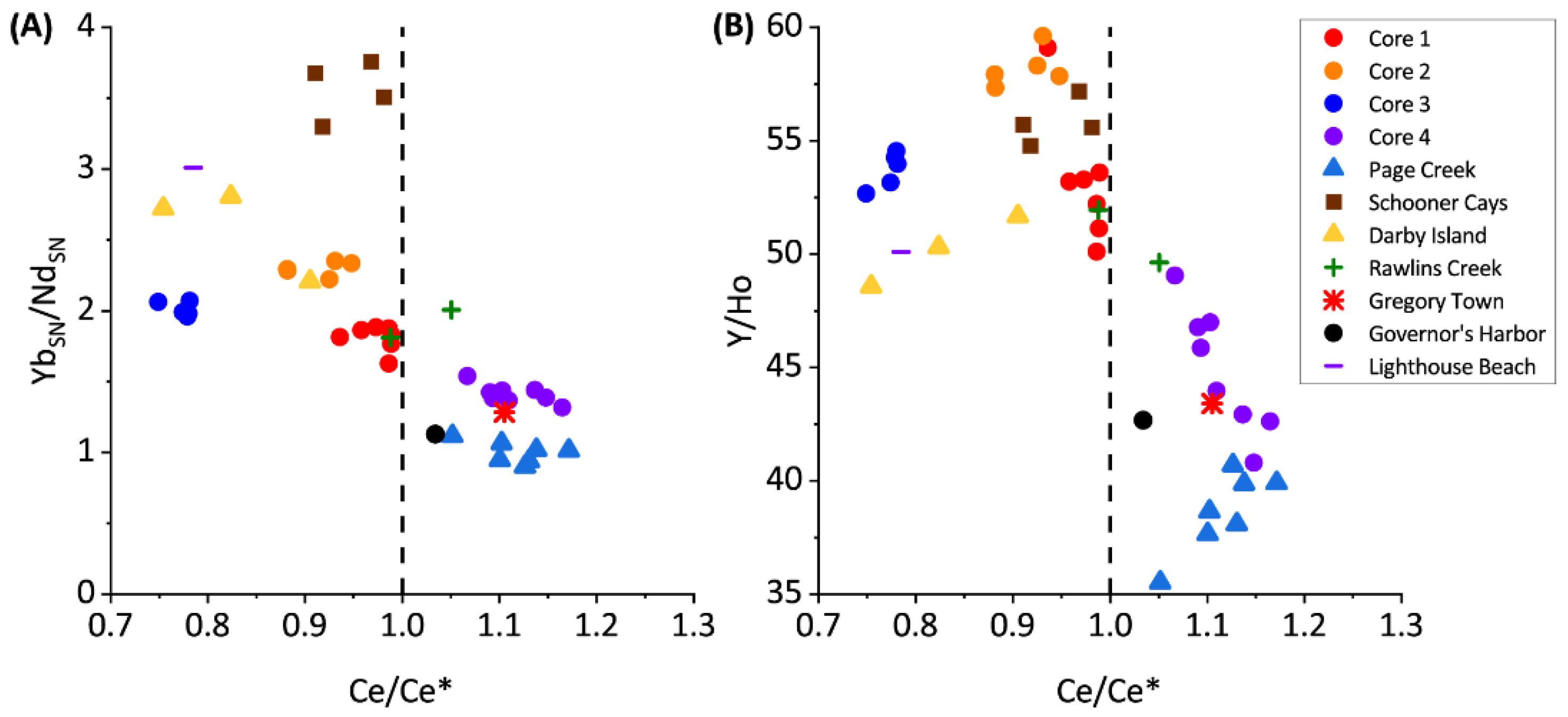 Geosciences 13 00066 g004 Geosciences 13 00066 g004