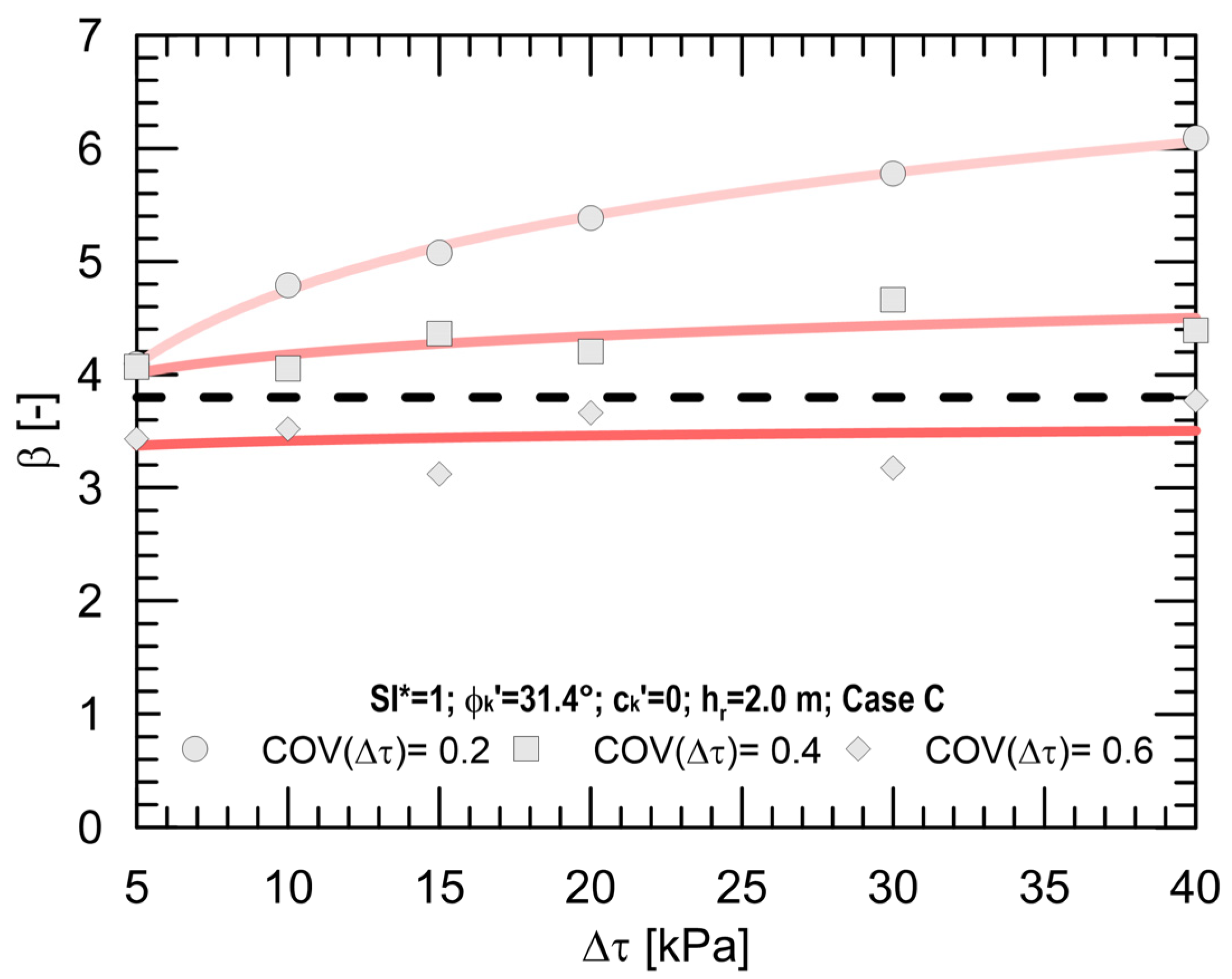 Geosciences | Free Full-Text | Probabilistic Analyses of Root 