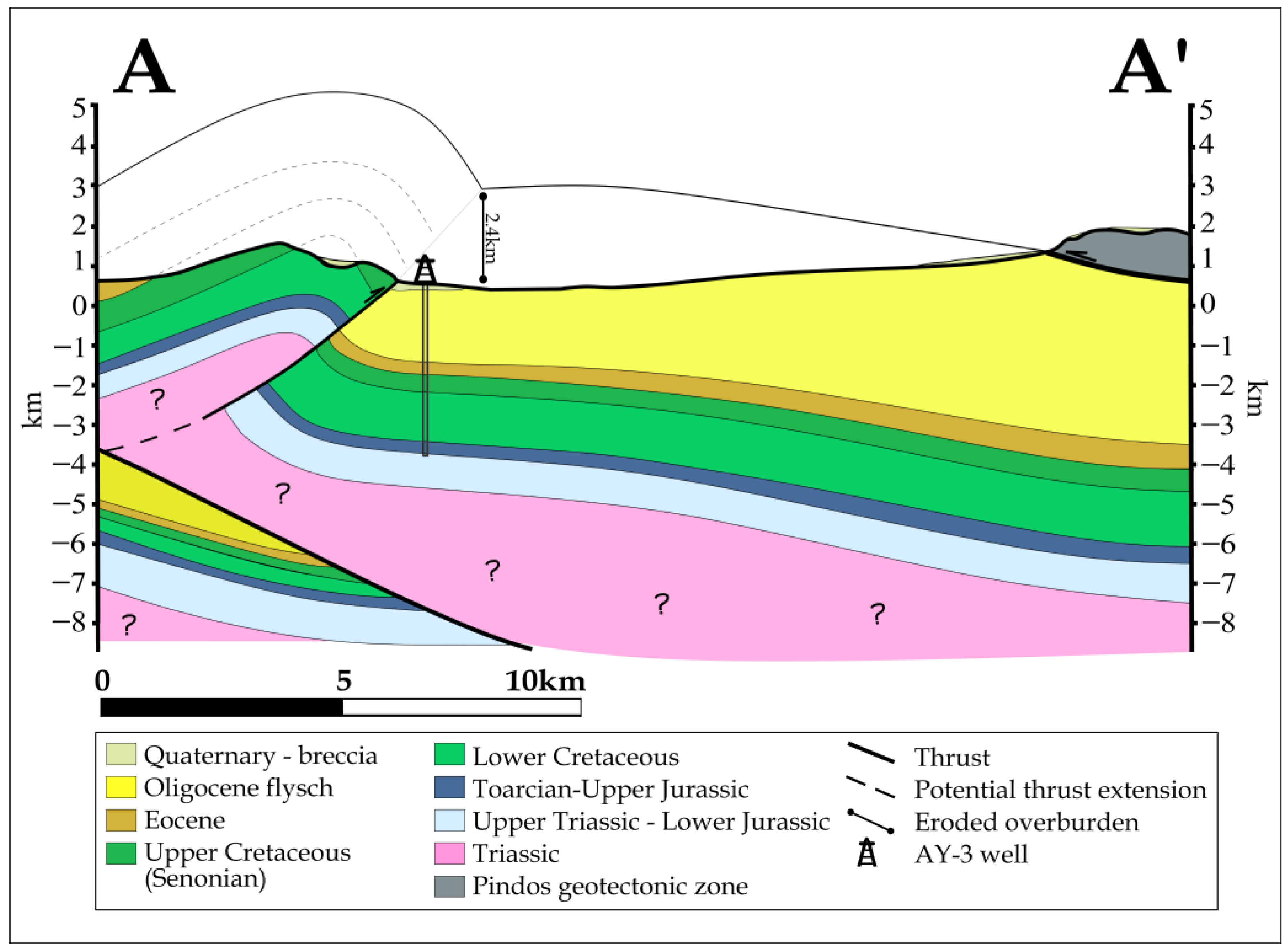 Geosciences 13 00076 g009