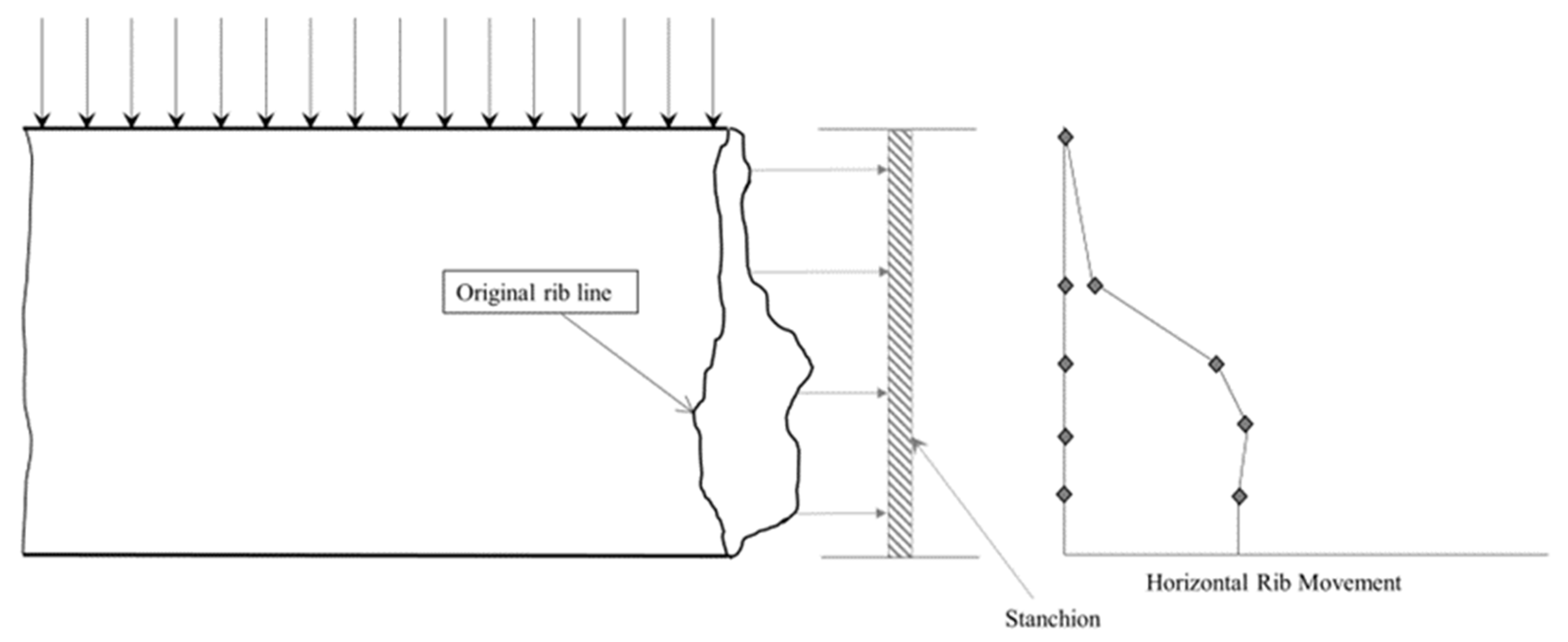 Geosciences Free FullText Evaluating the Effect of Overburden