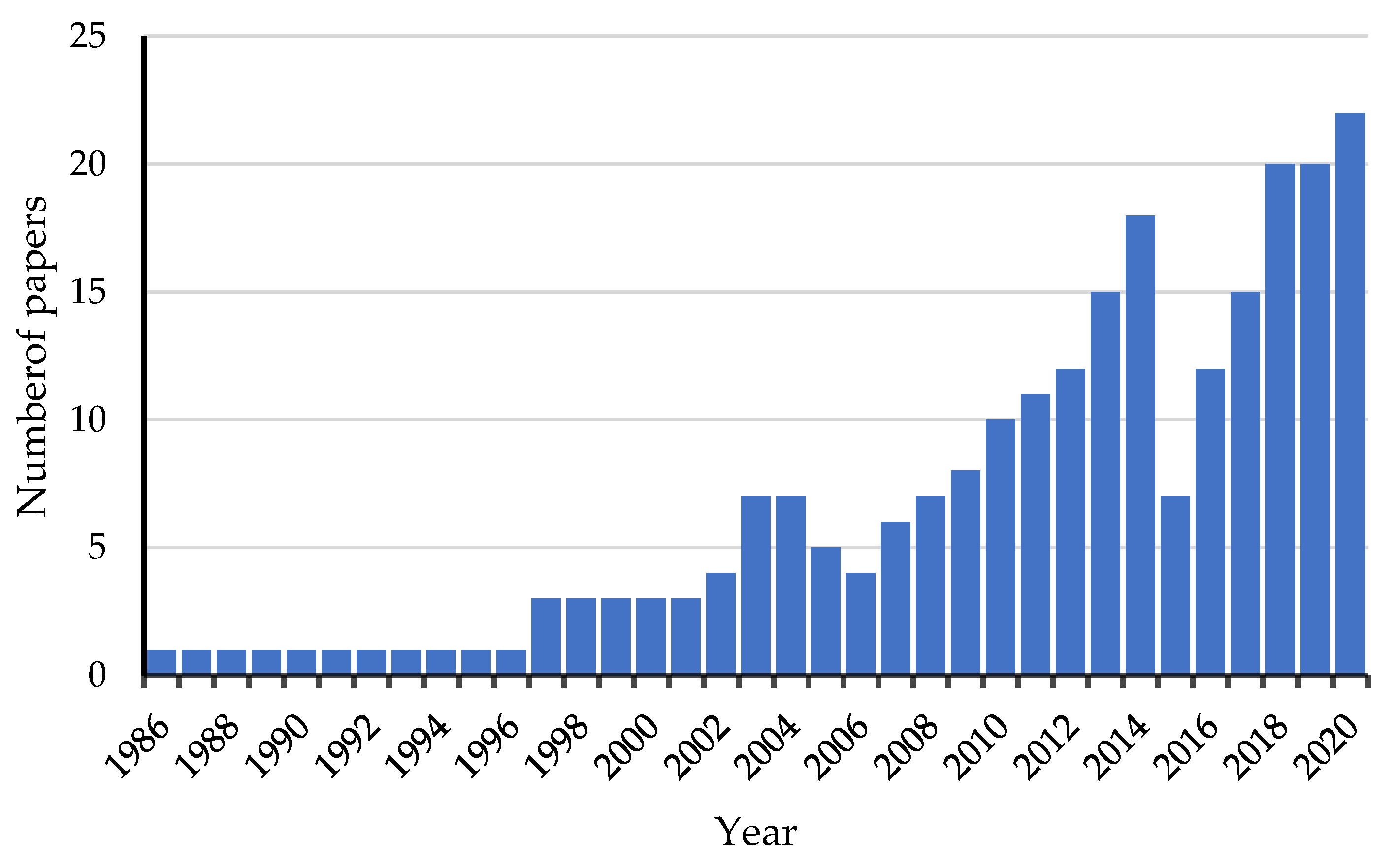 Geosciences 13 00078 g002