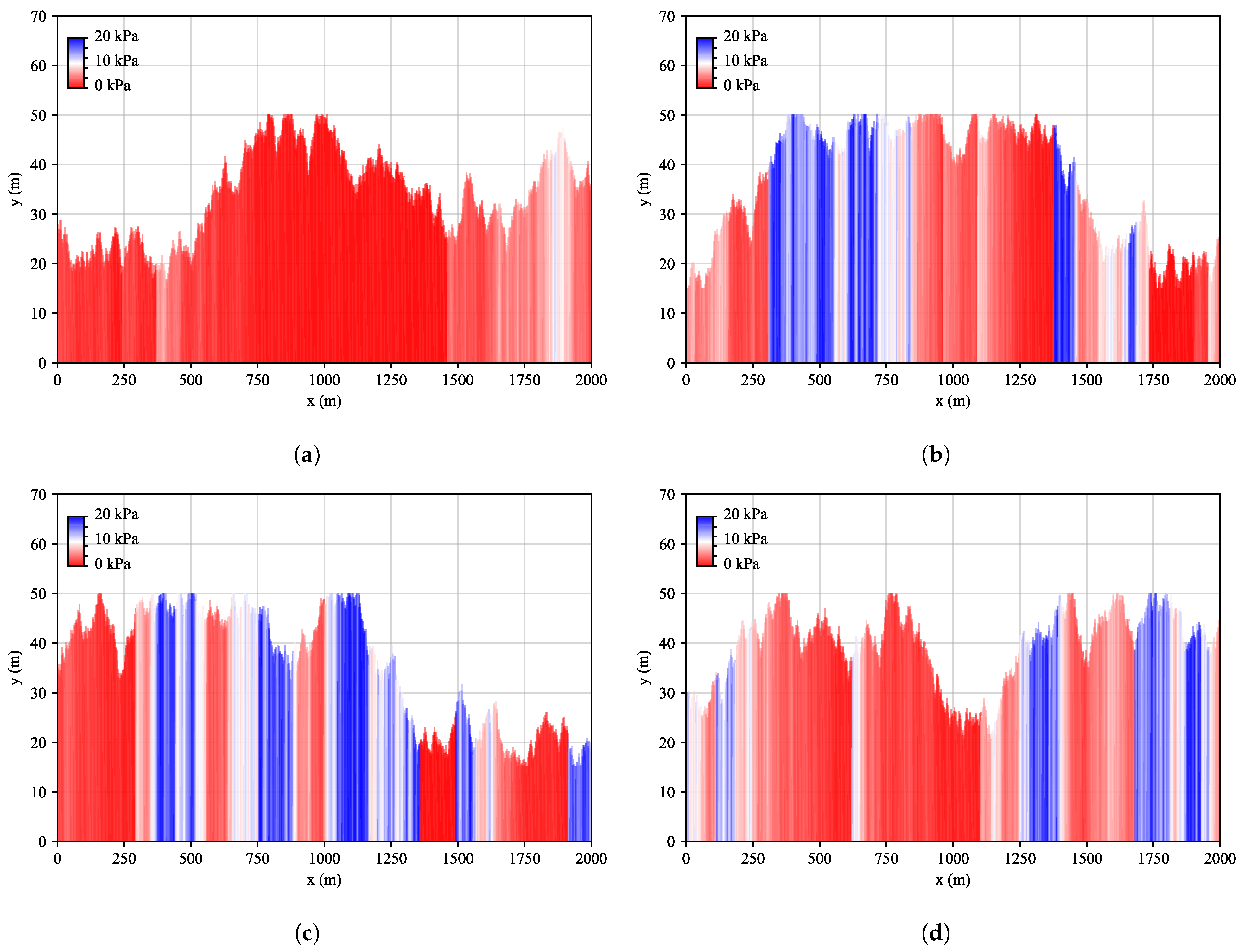 Geosciences 13 00082 g007