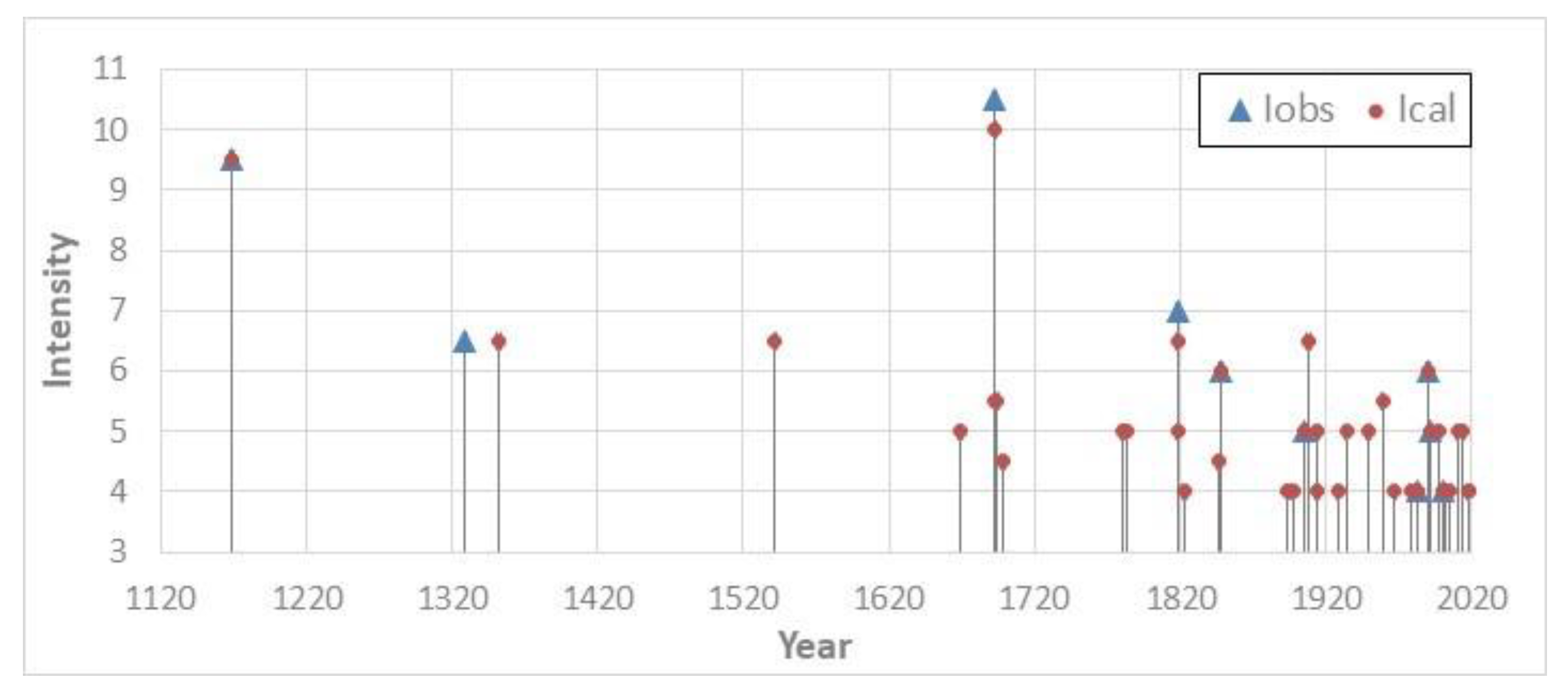 Geosciences 13 00084 g004 Geosciences 13 00084 g004