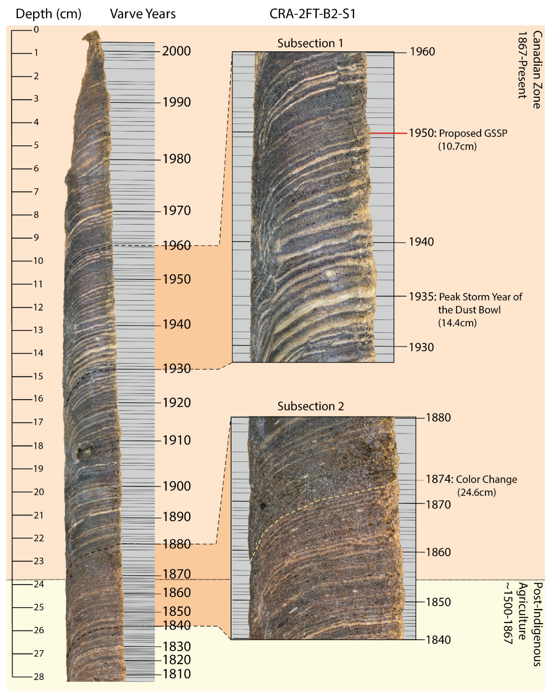 Geosciences 13 00087 g006 Geosciences 13 00087 g006
