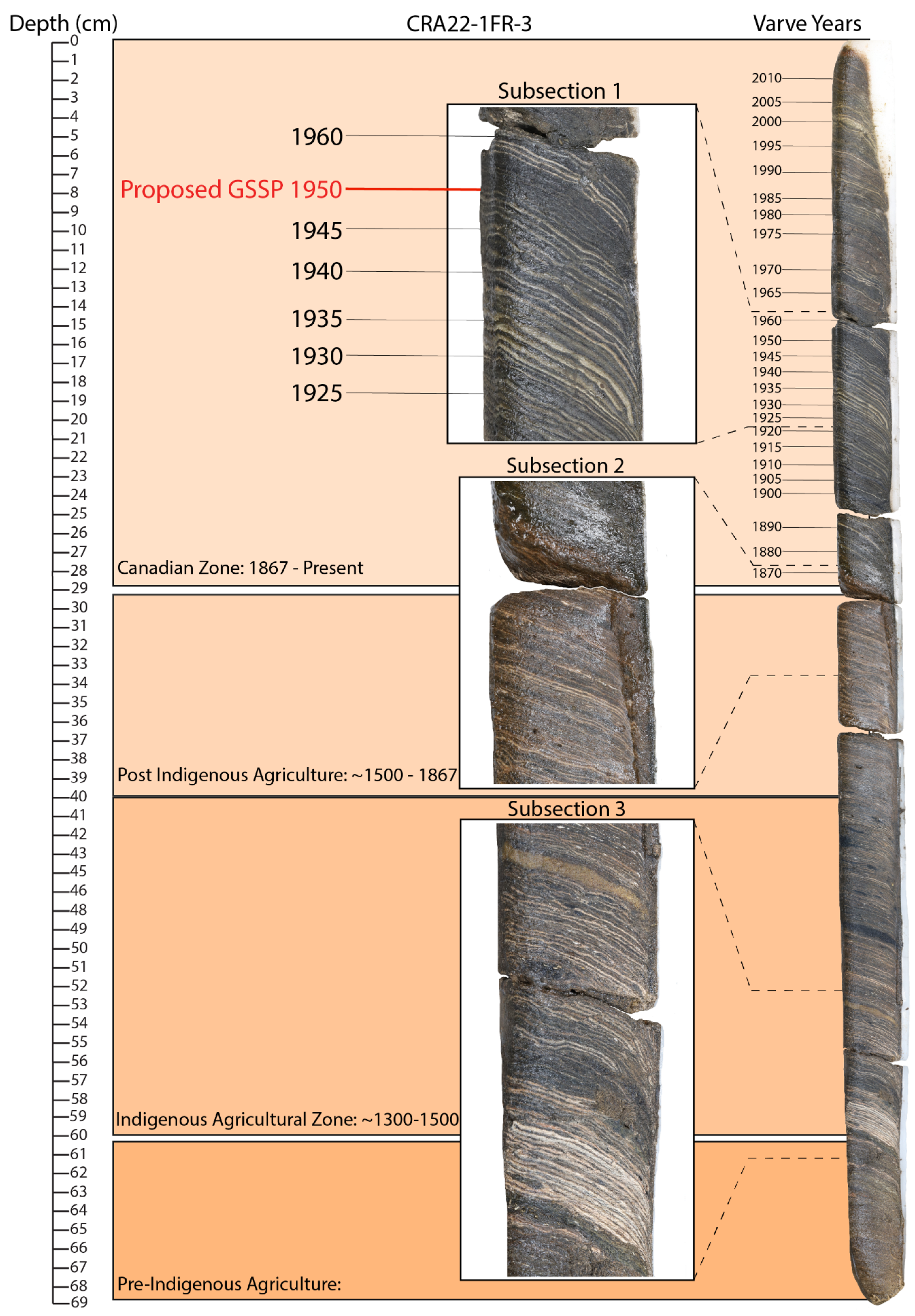 Geosciences 13 00087 g007 Geosciences 13 00087 g007