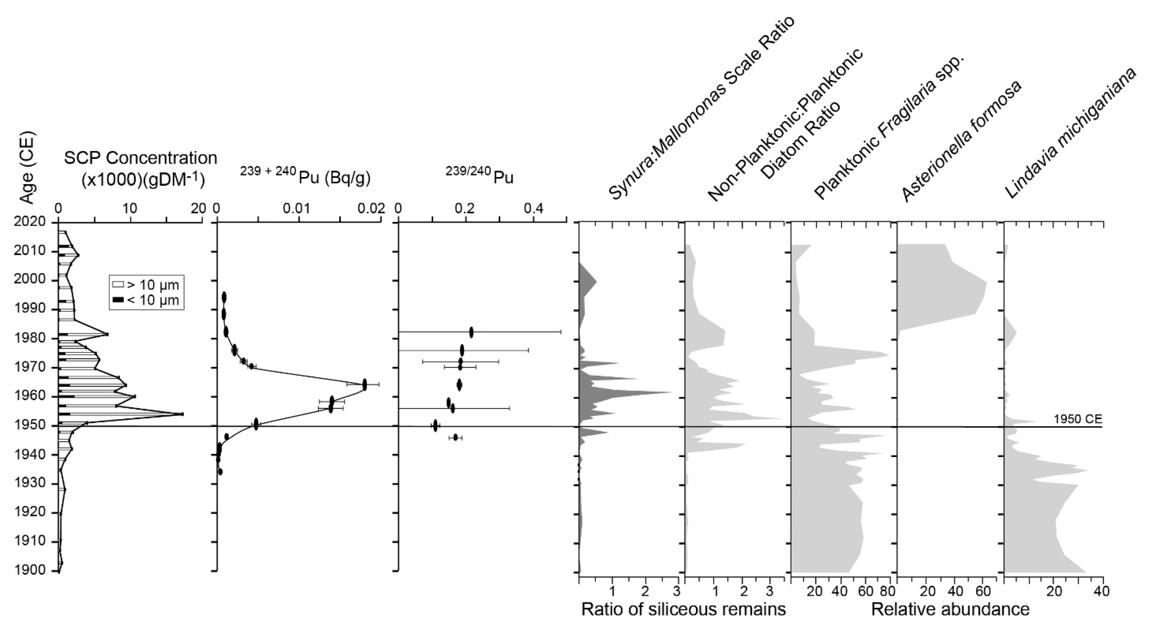 Geosciences 13 00087 g008 Geosciences 13 00087 g008