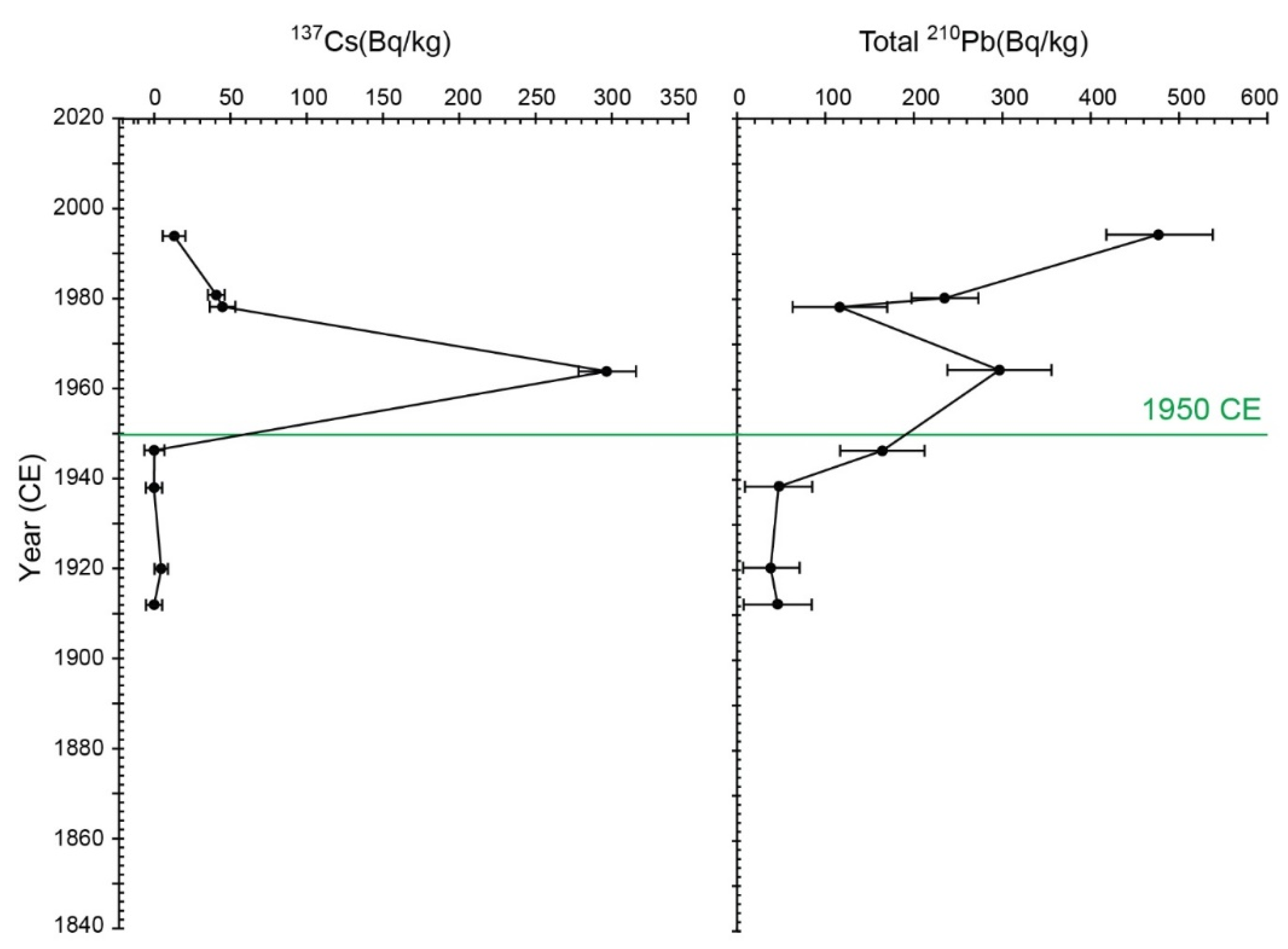 Geosciences 13 00087 g009 Geosciences 13 00087 g009
