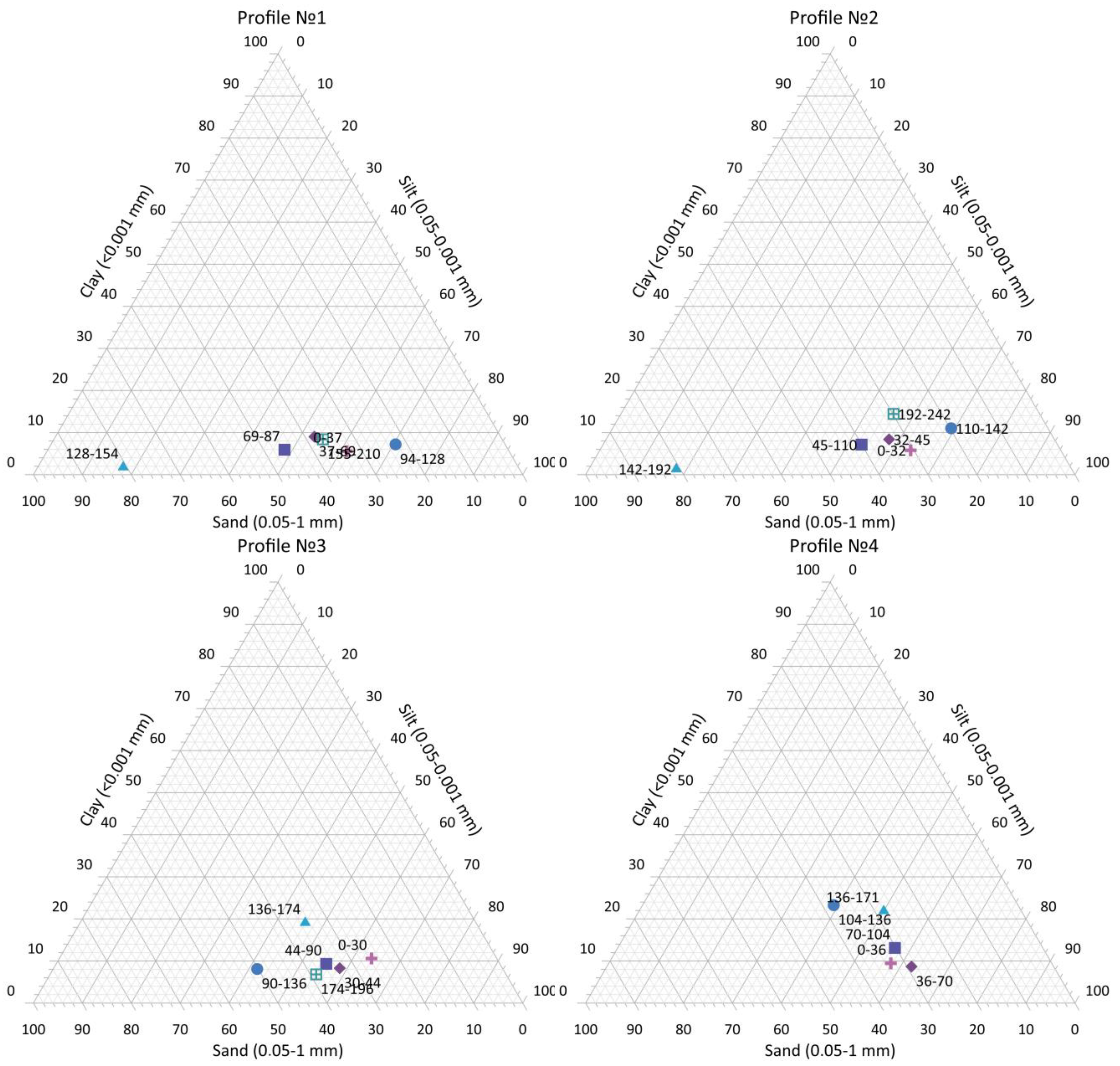 Geosciences 13 00090 g003