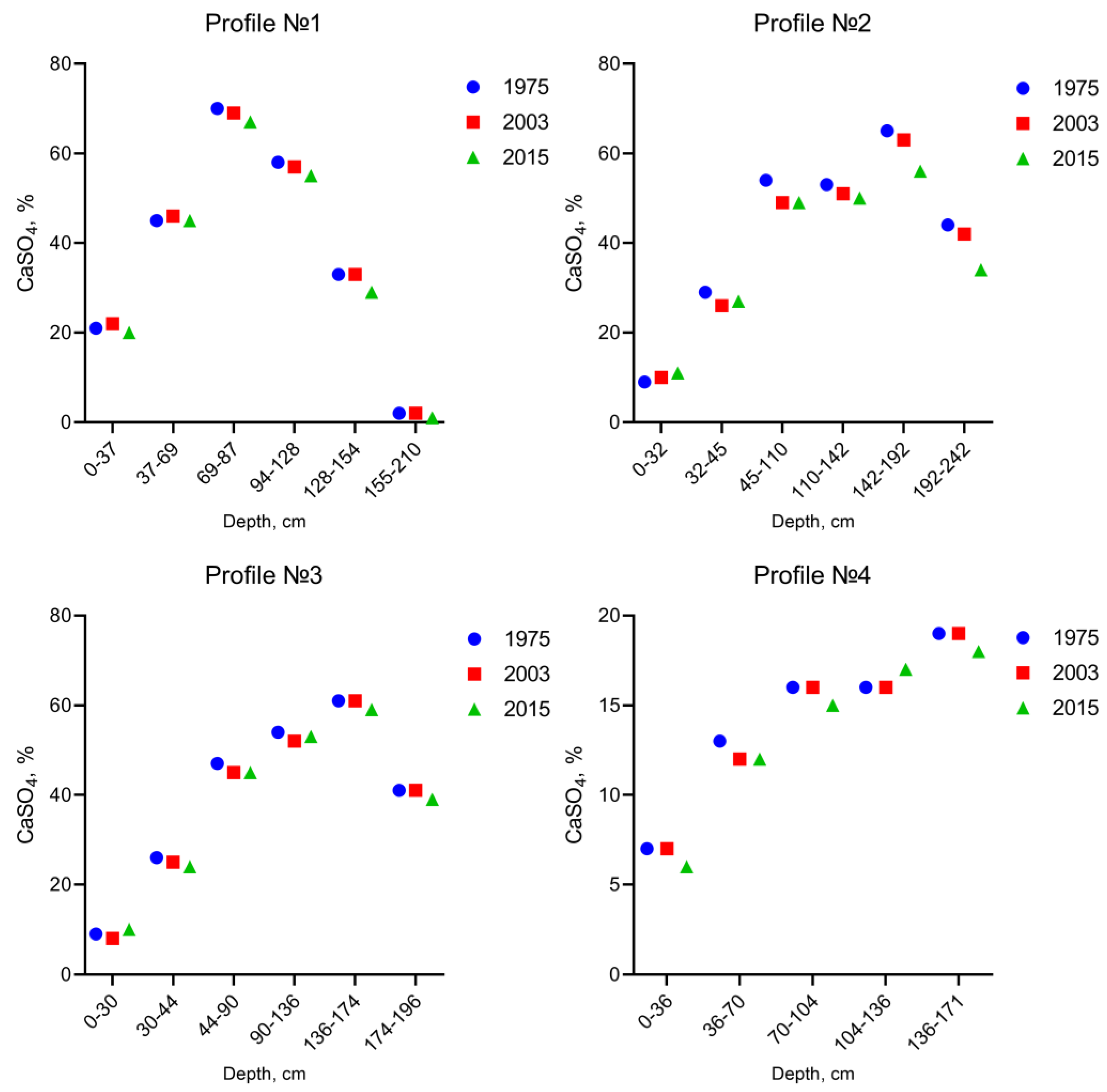 Geosciences 13 00090 g004