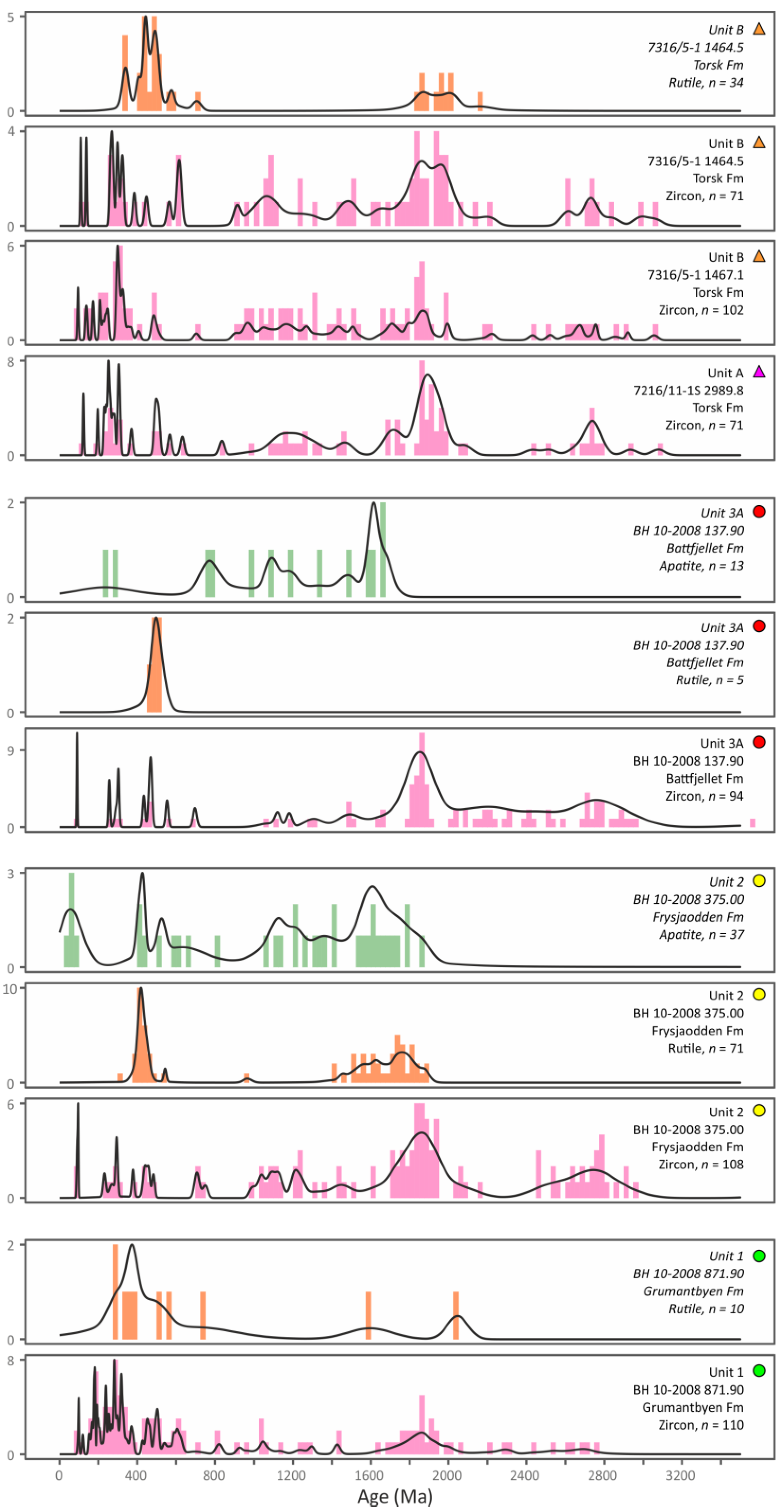Geosciences 13 00091 g008