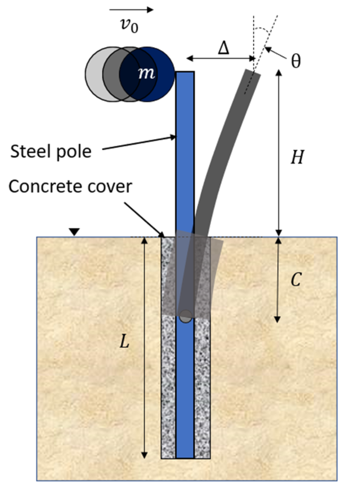 Geosciences Free FullText Steel Baffles as a Rockfall Protection