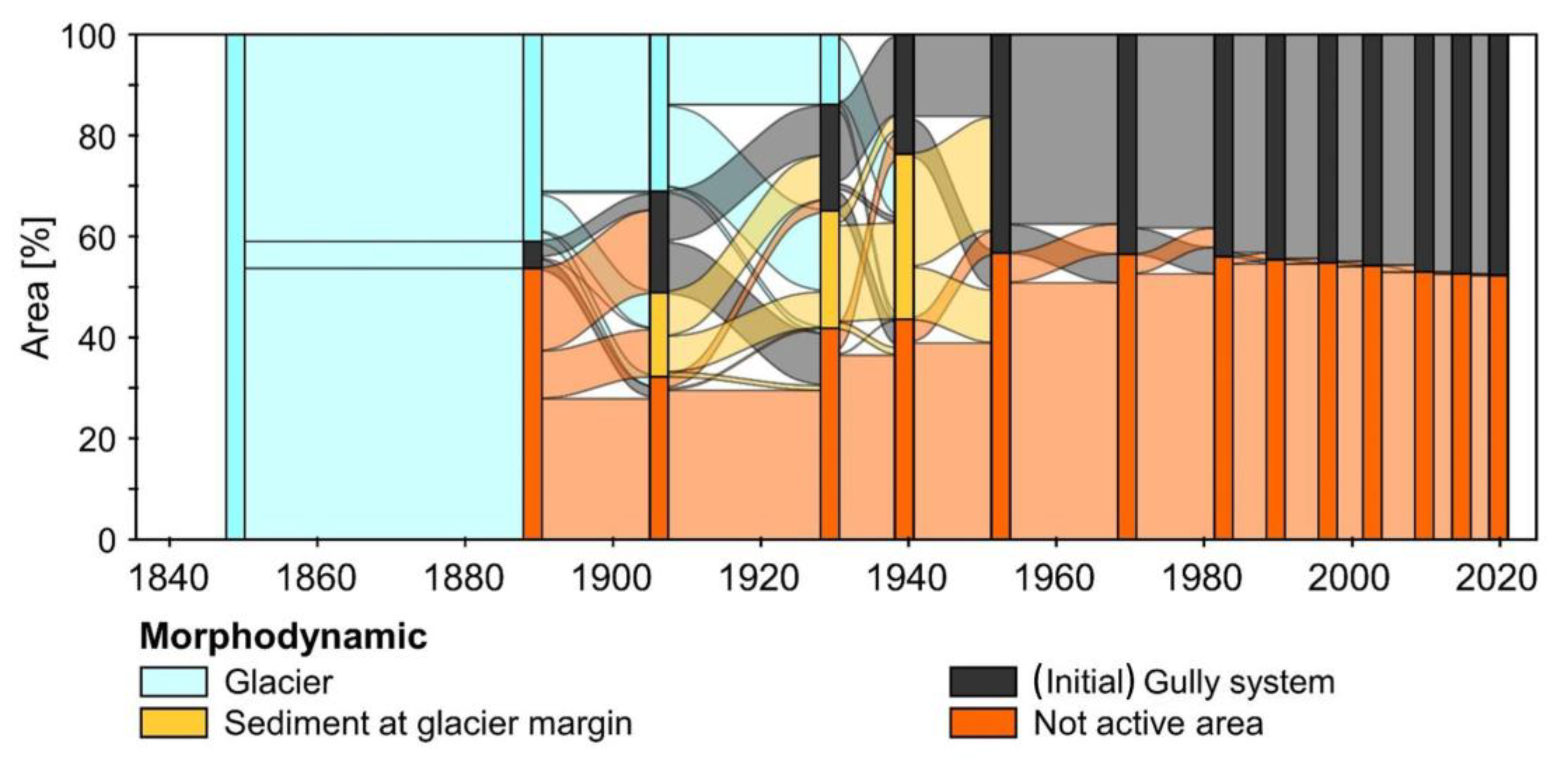 Geosciences 13 00095 g006 Geosciences 13 00095 g006