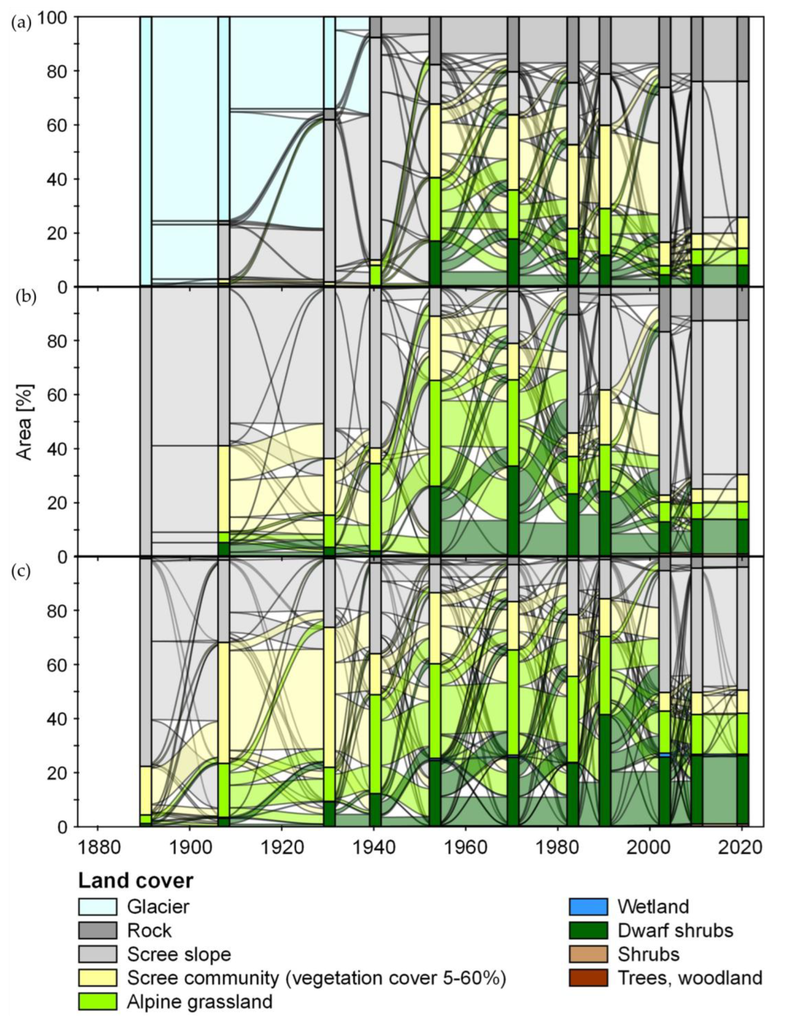 Geosciences 13 00095 g0a2 Geosciences 13 00095 g0a2