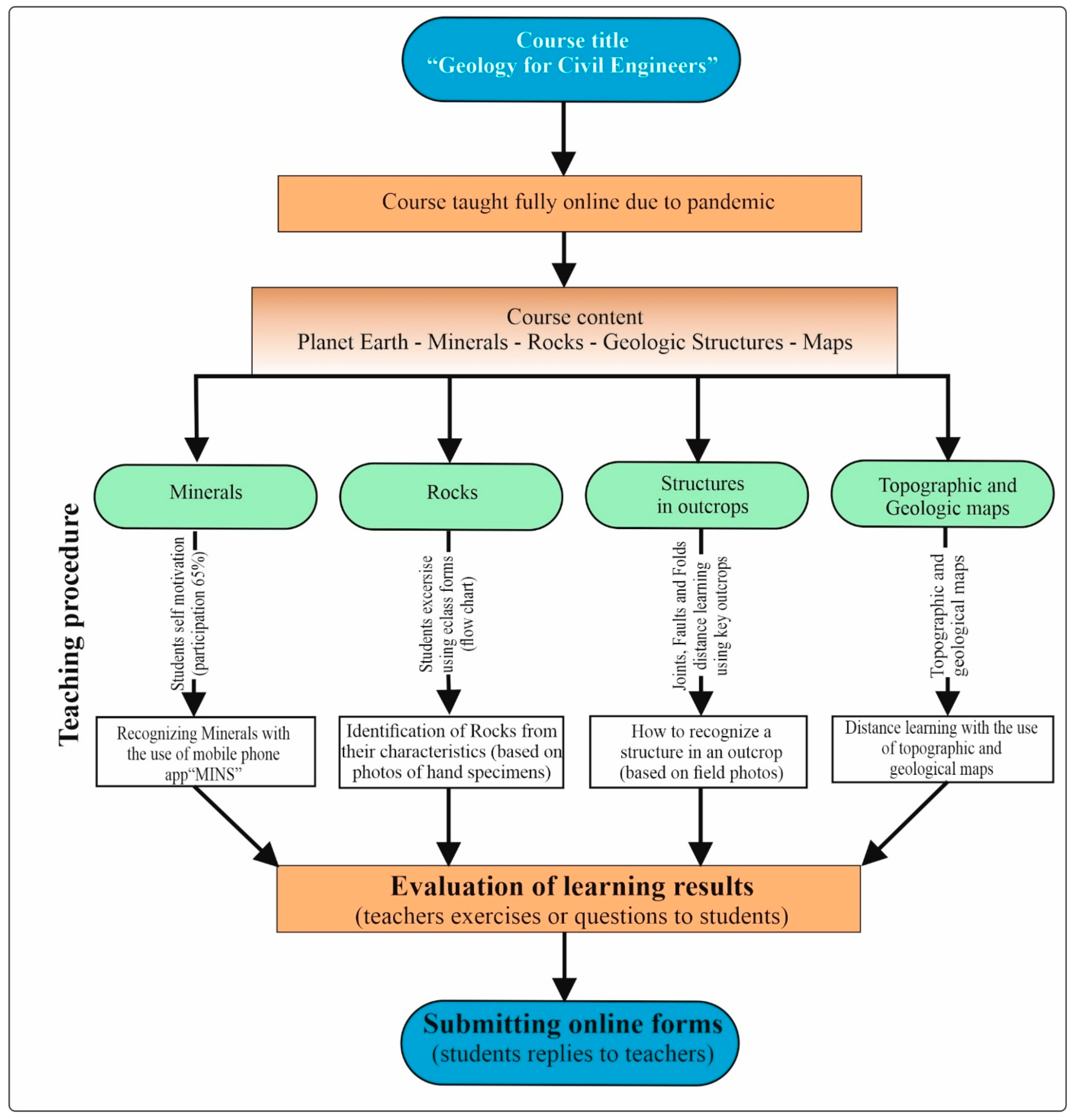 Geosciences 13 00096 g001