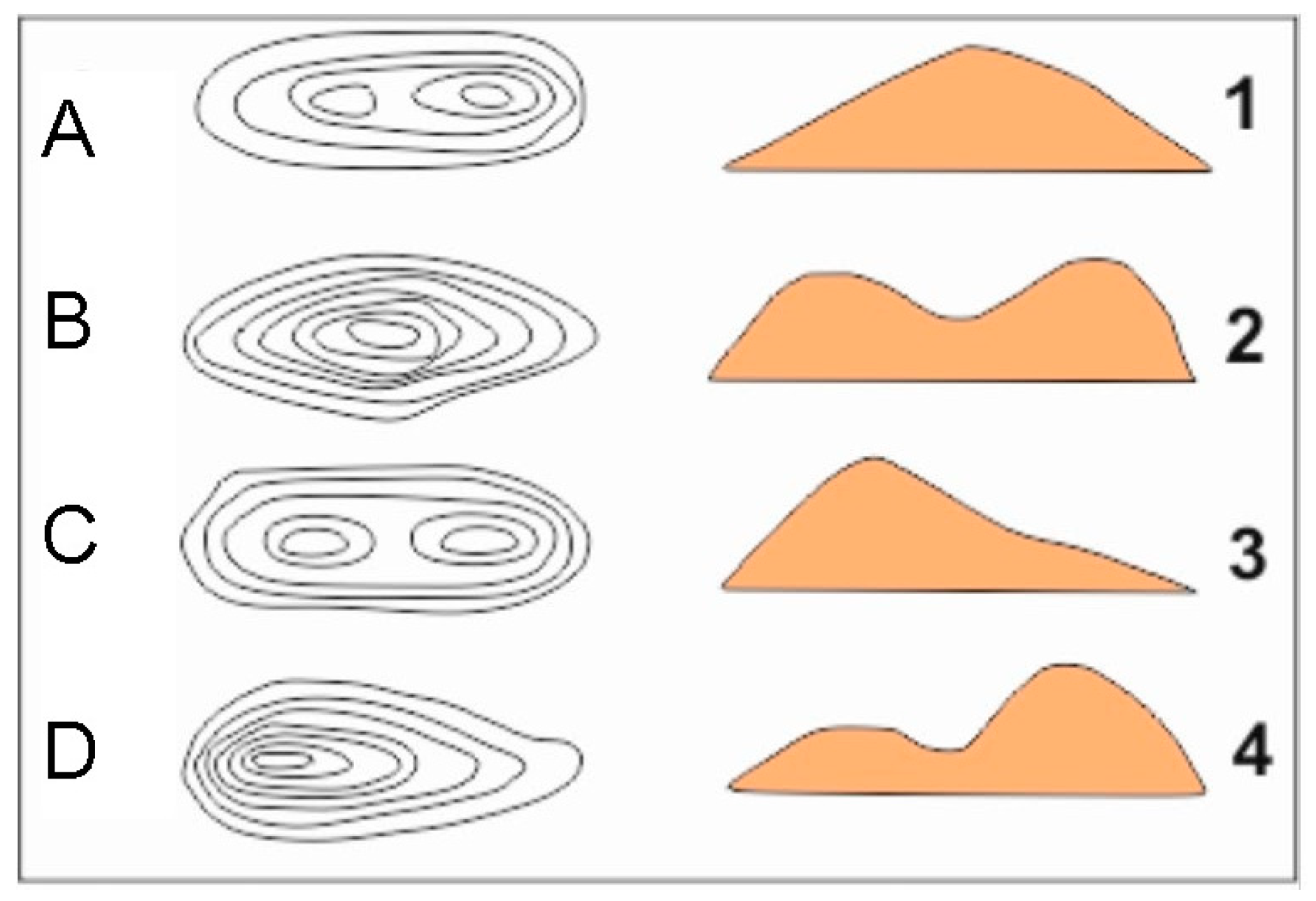 Geosciences 13 00096 g005