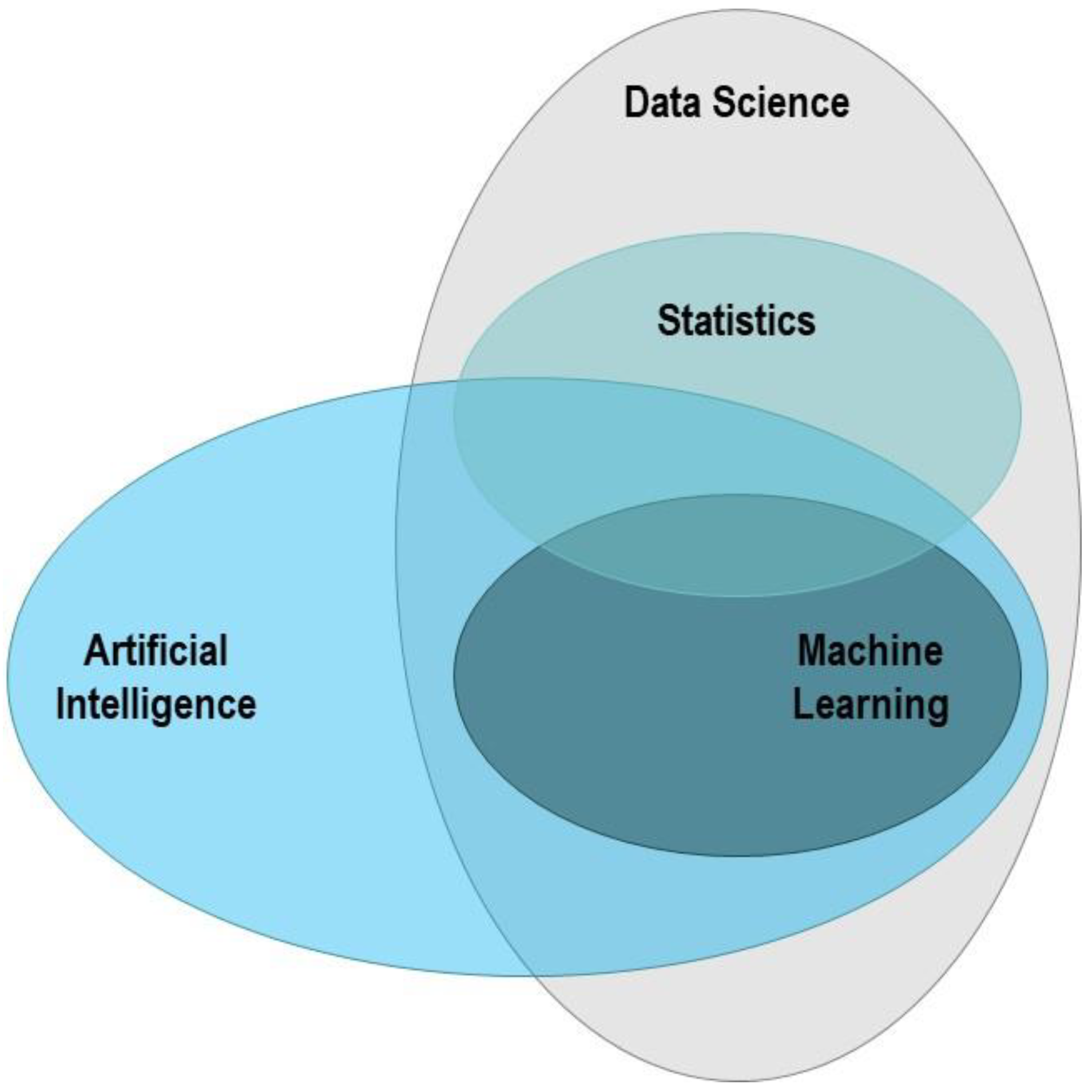 Implementation of Surrogate Models for the Analysis of Slope Problems
