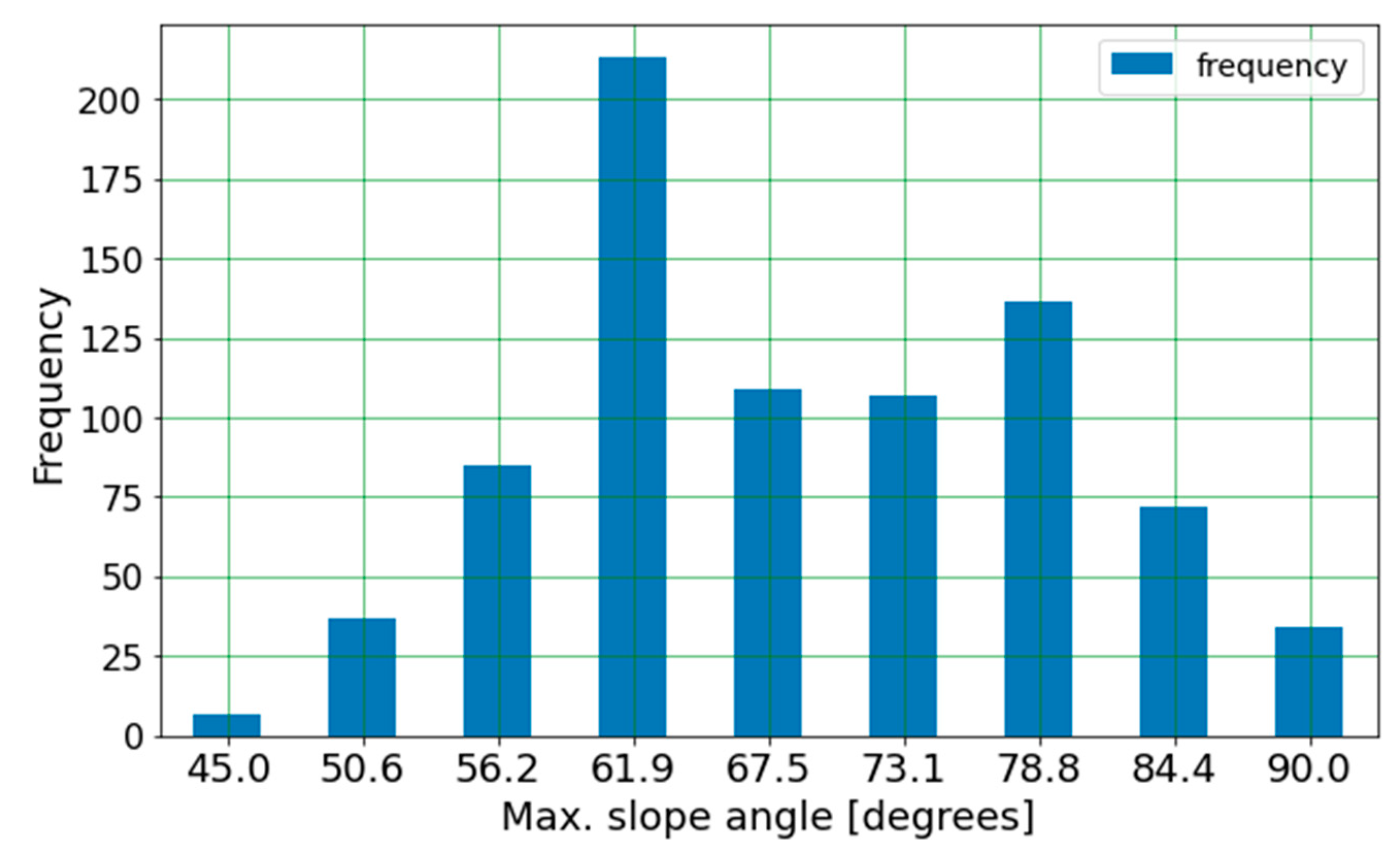Geosciences 13 00099 g007